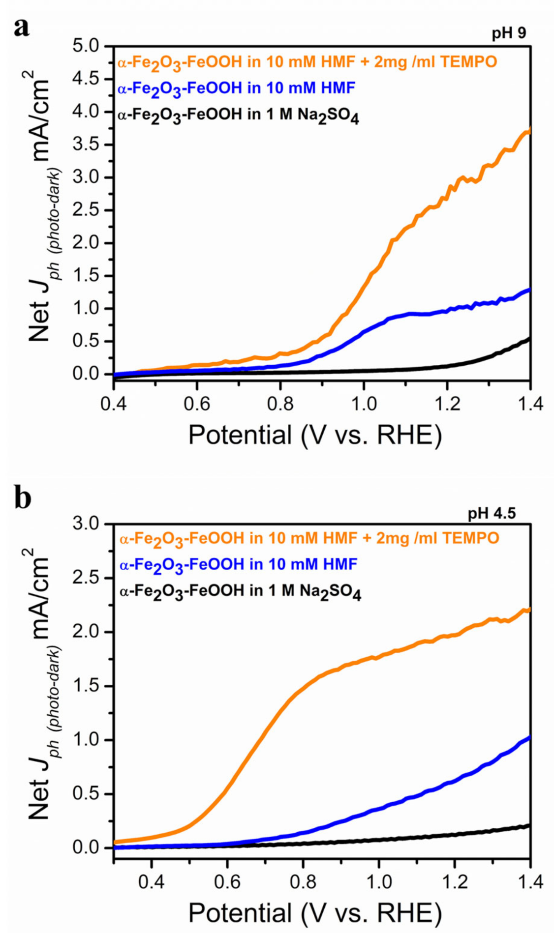 Catalysts 11 00969 g003