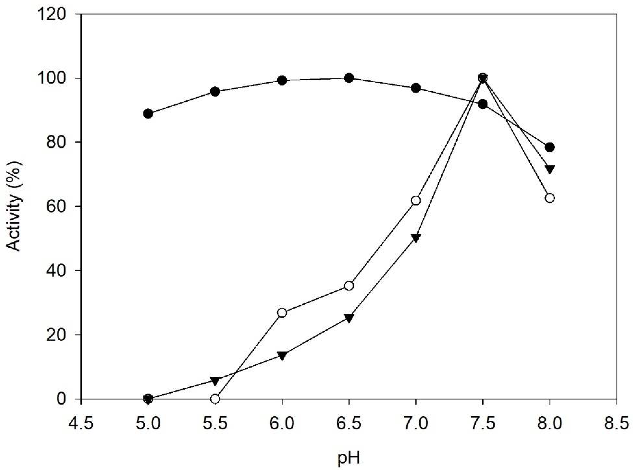 Catalysts 11 00973 g002