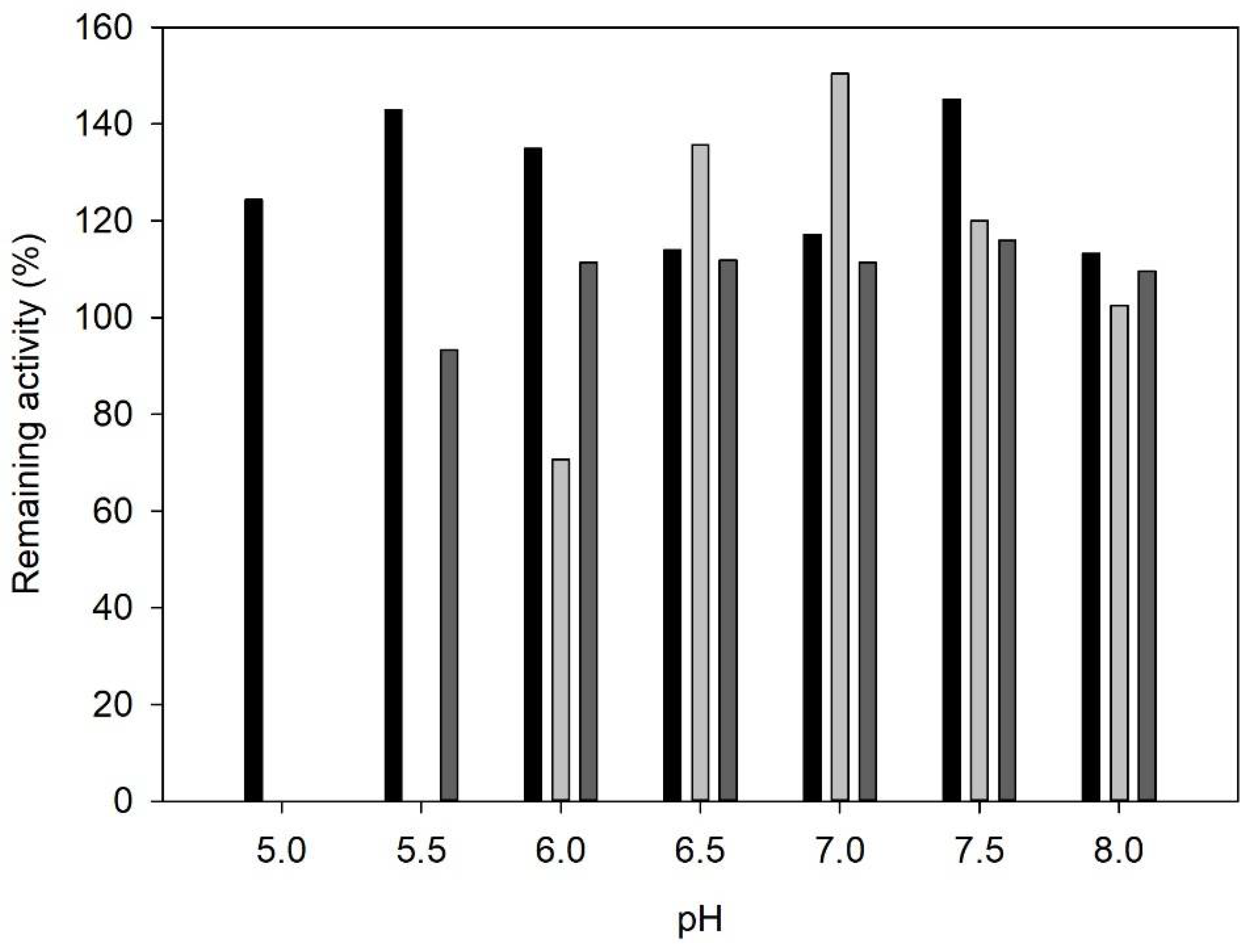 Catalysts 11 00973 g003
