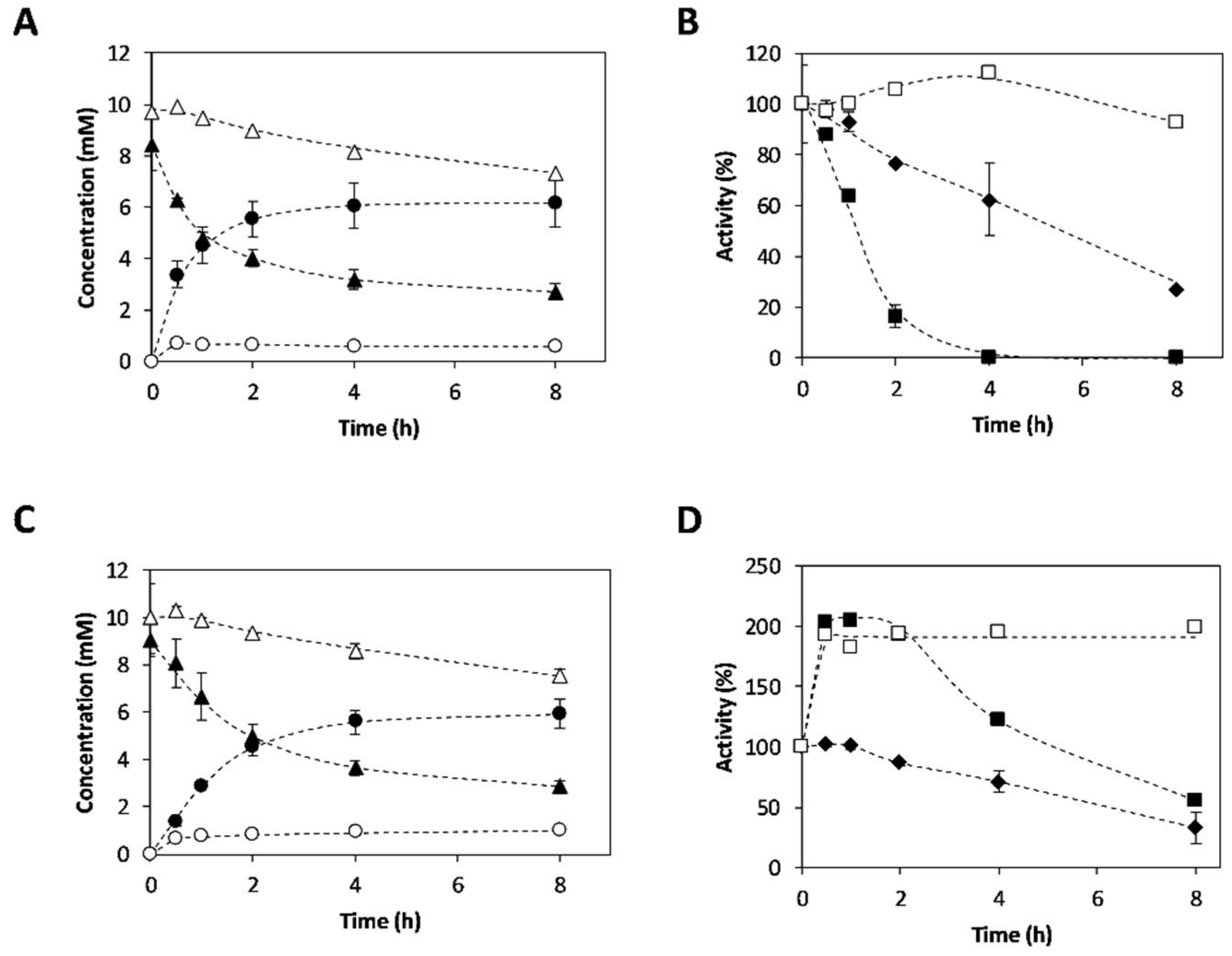Catalysts 11 00973 g004