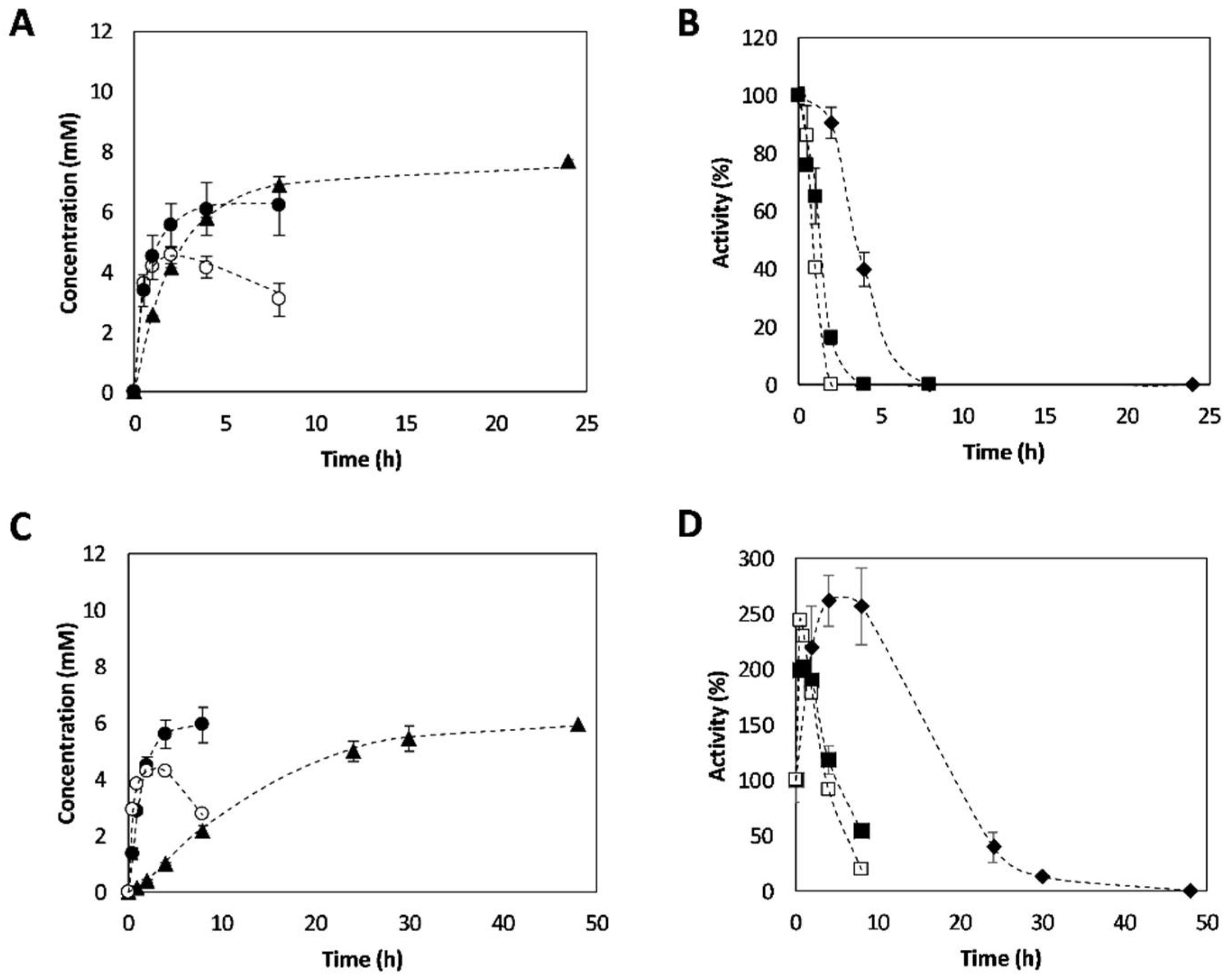 Catalysts 11 00973 g005
