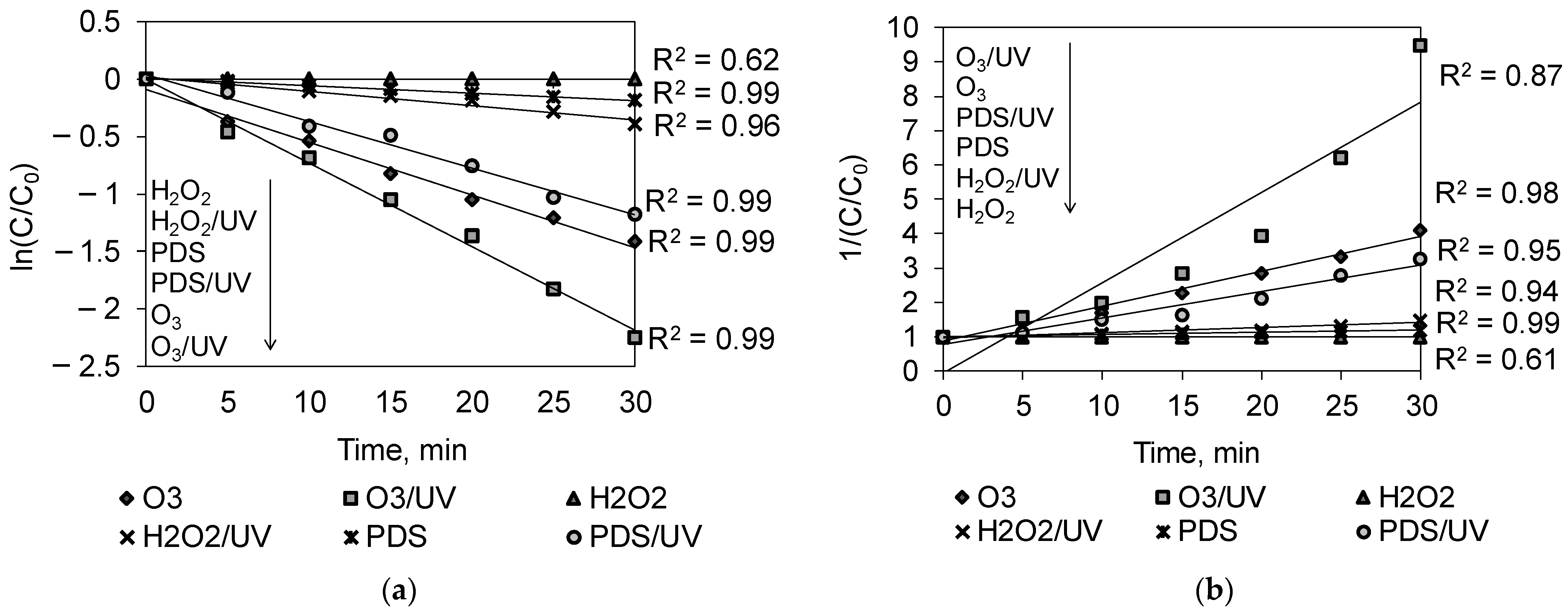 Catalysts 11 00974 g002
