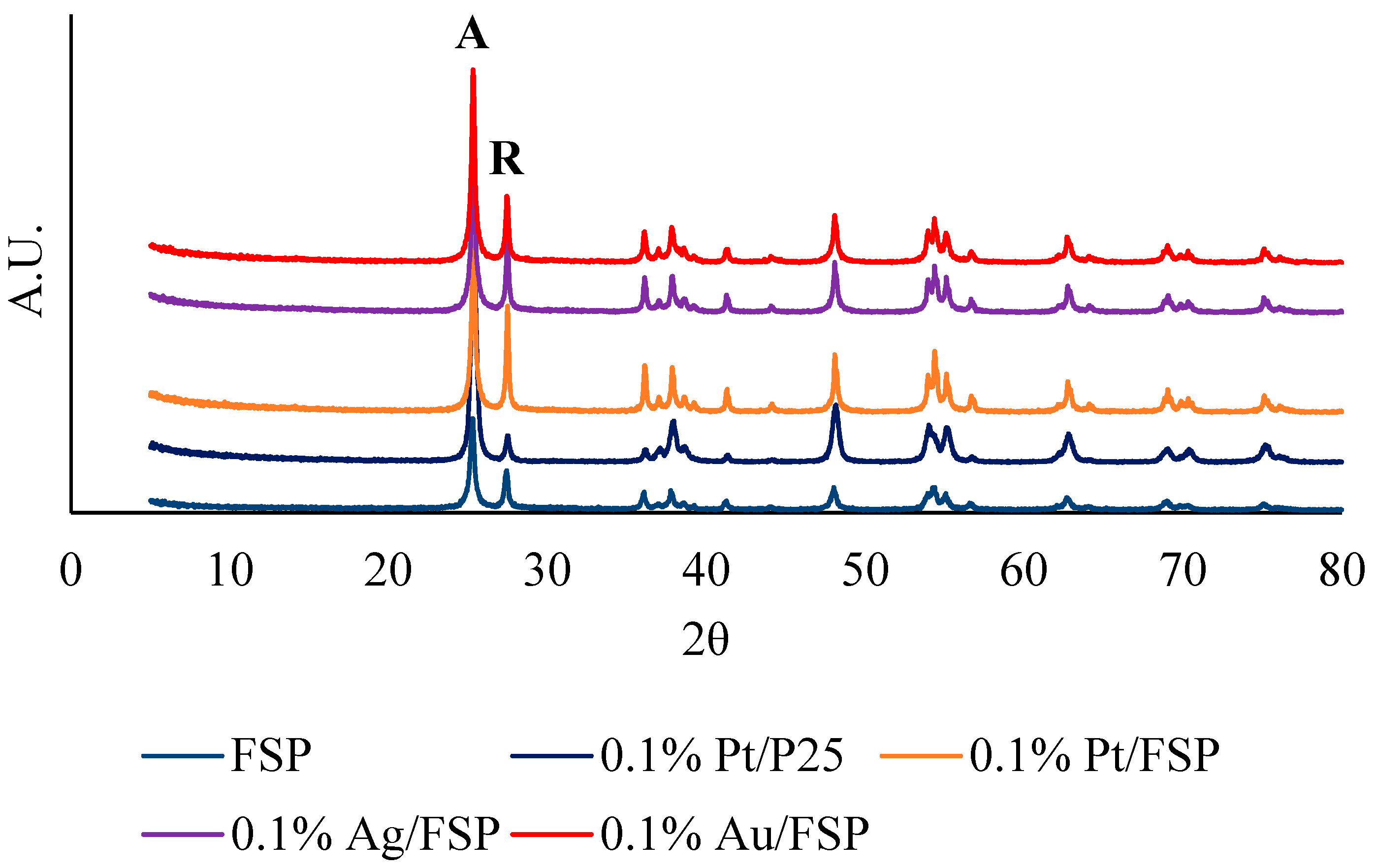 Catalysts 11 00975 g002