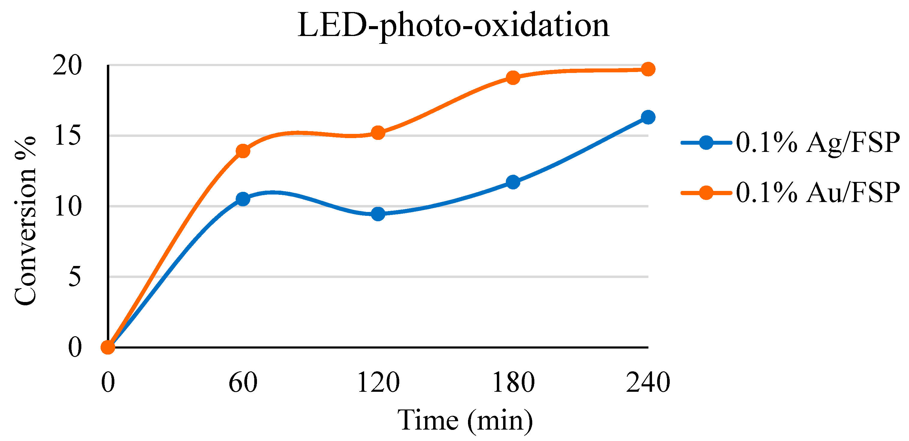 Catalysts 11 00975 g008