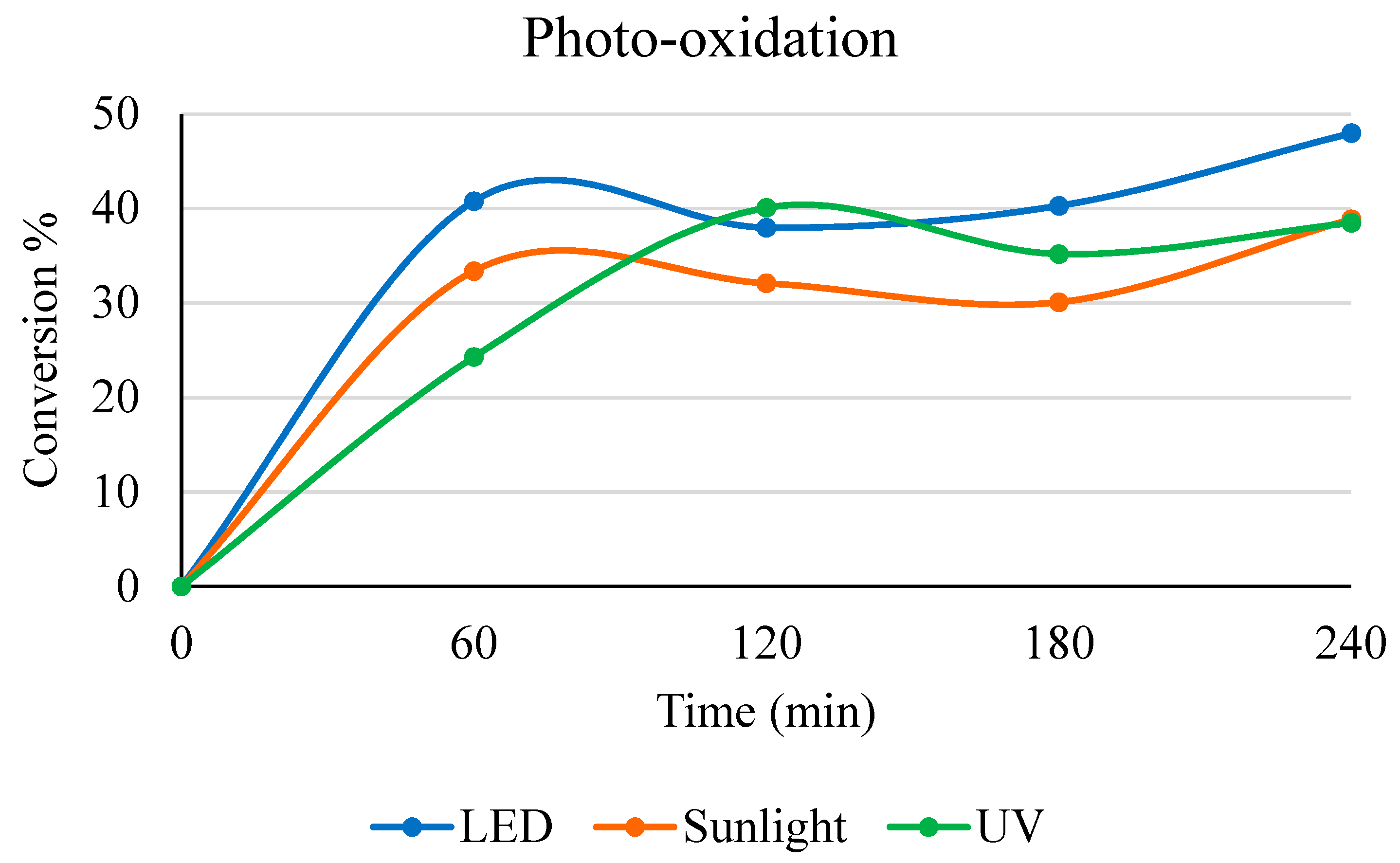Catalysts 11 00975 g009