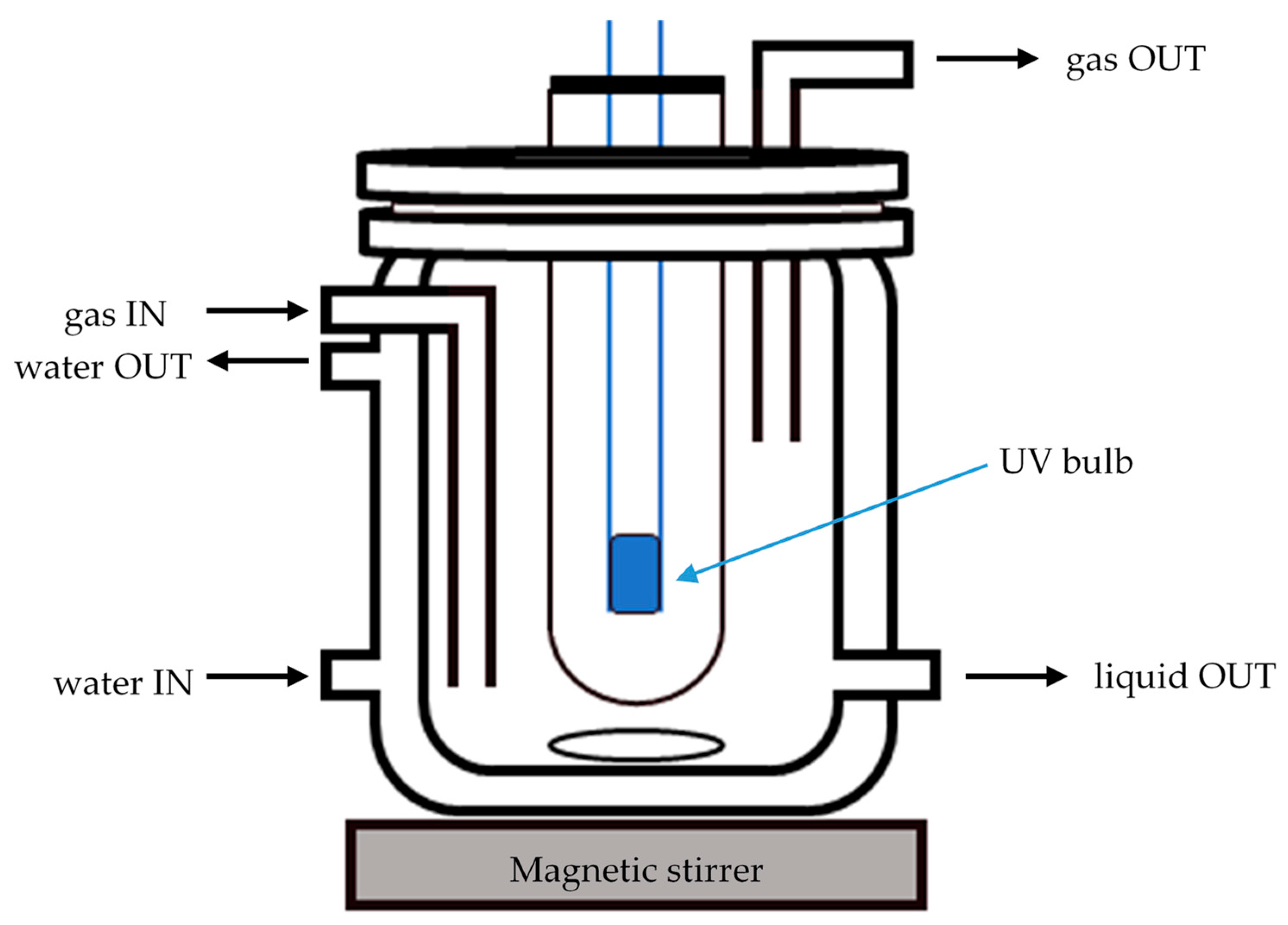 Catalysts 11 00975 g010
