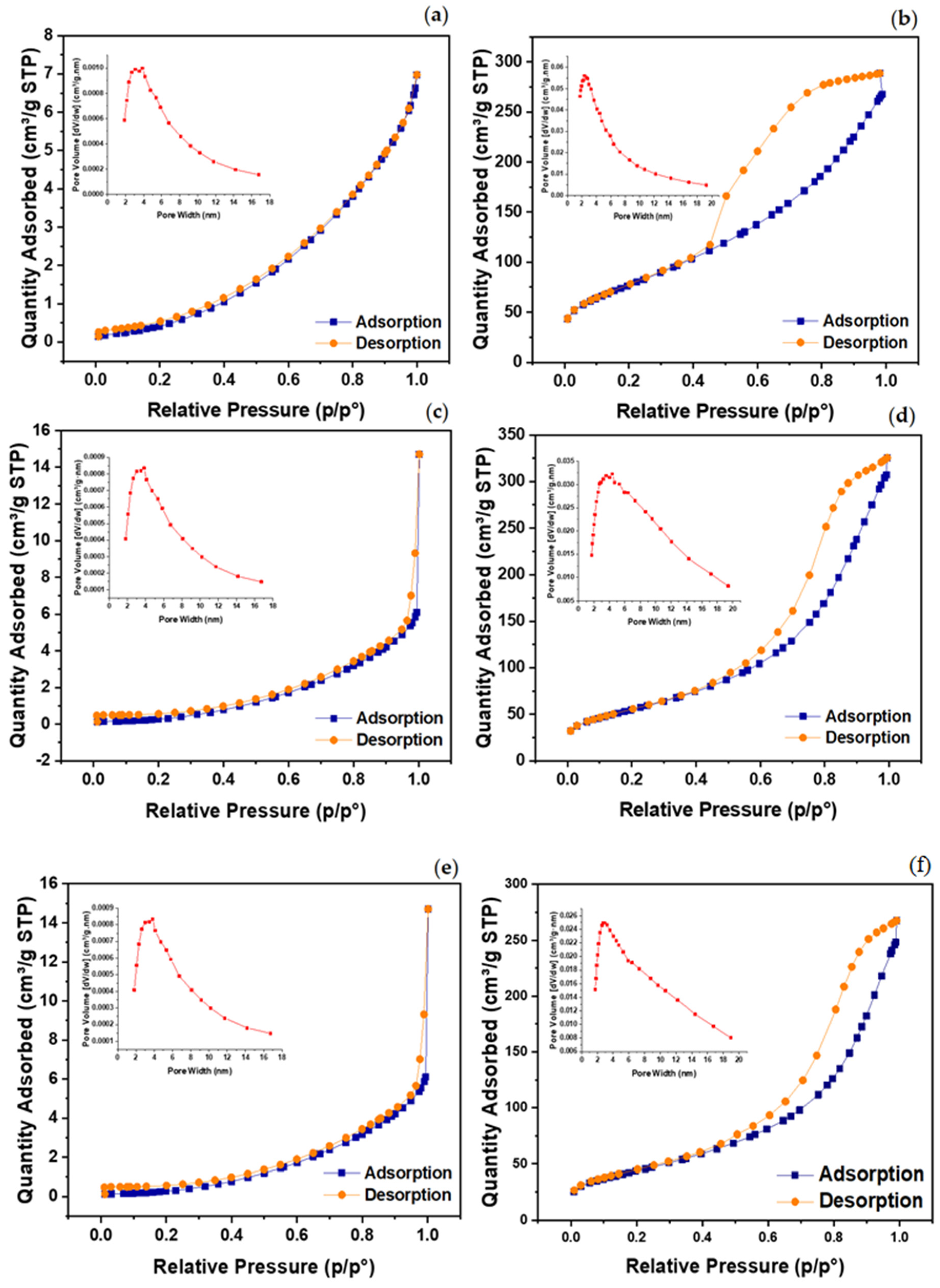 Catalysts 11 00976 g003