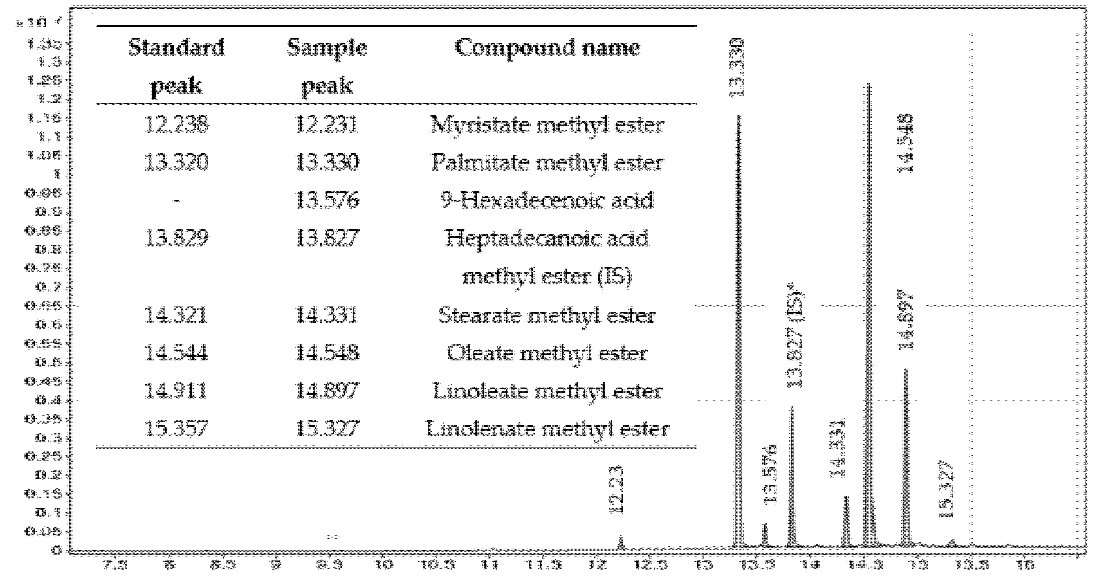 Catalysts 11 00976 g006