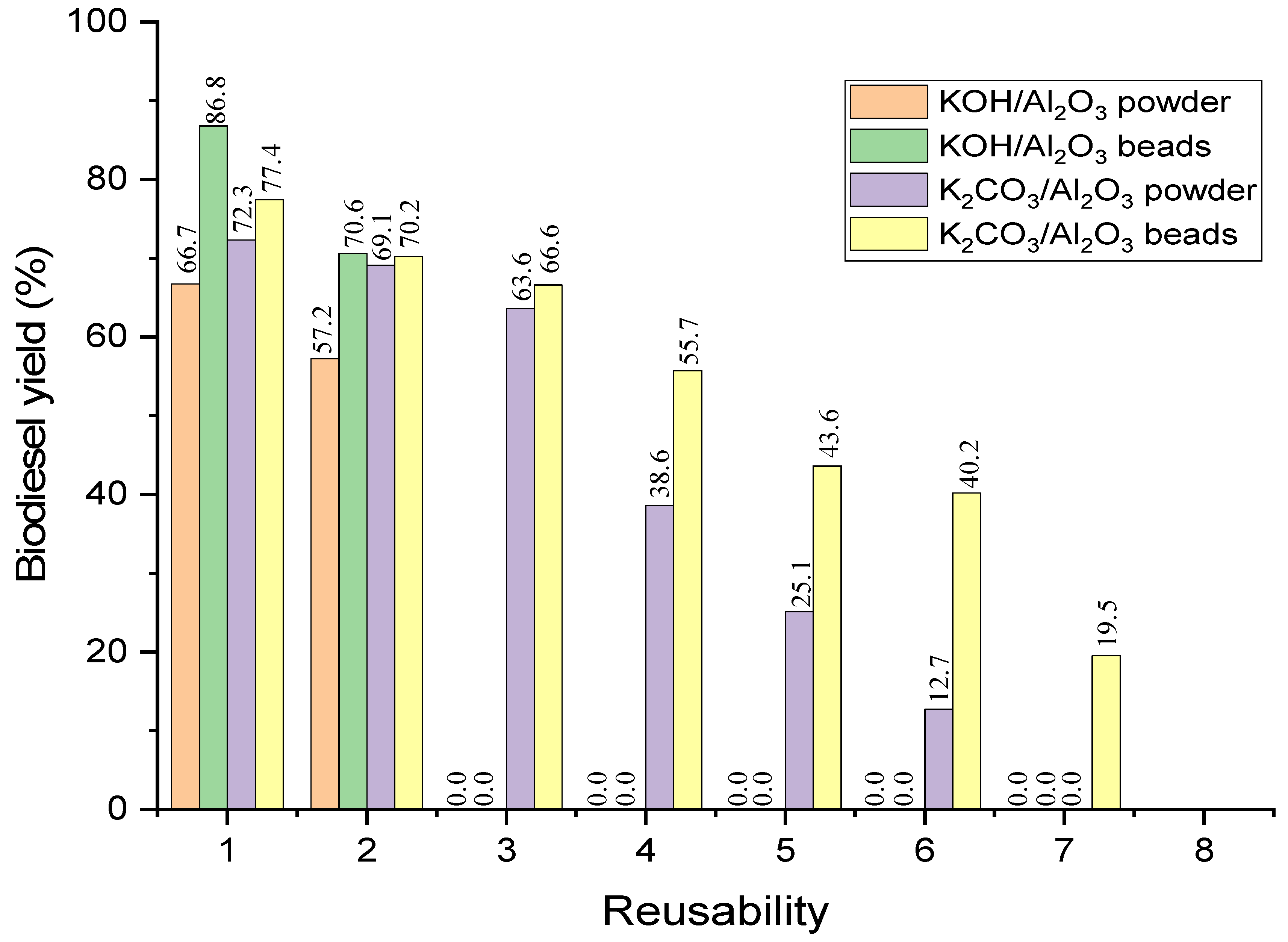Catalysts 11 00976 g008