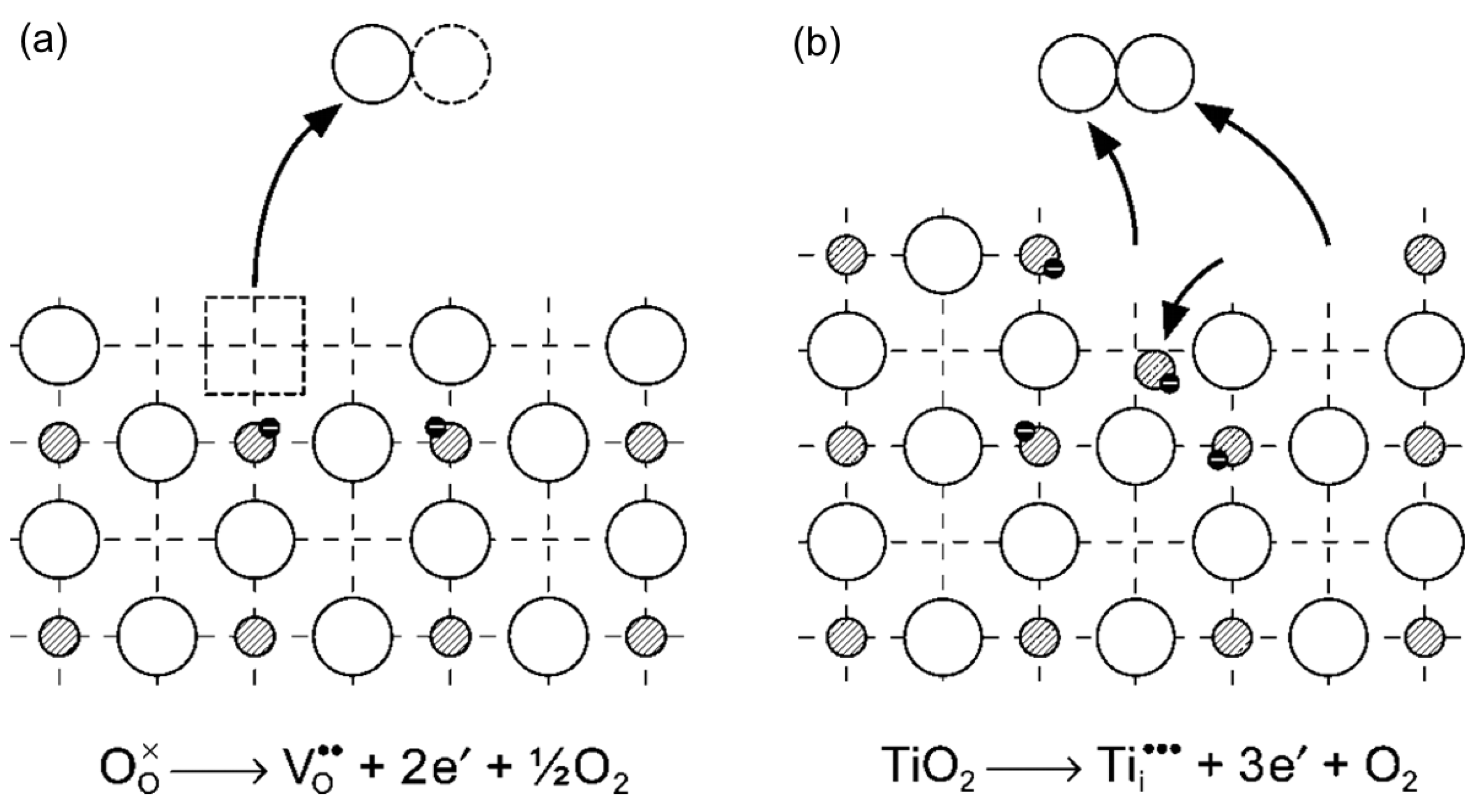 Catalysts 11 00978 g001