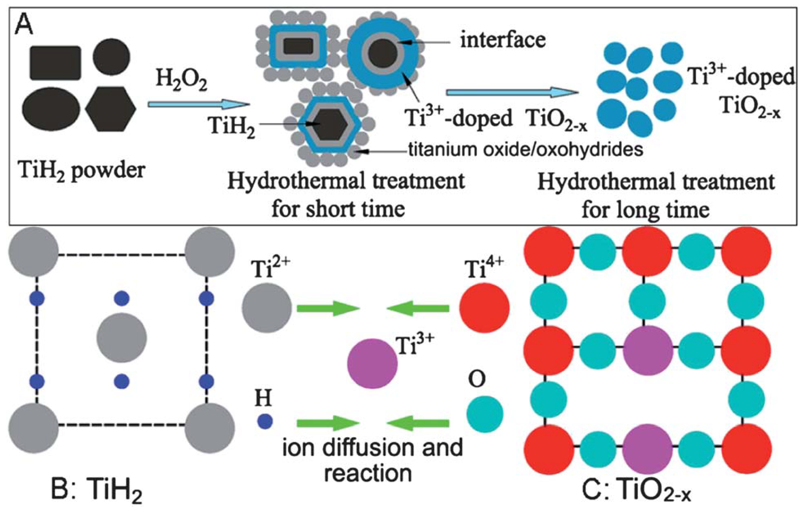 Catalysts 11 00978 g005