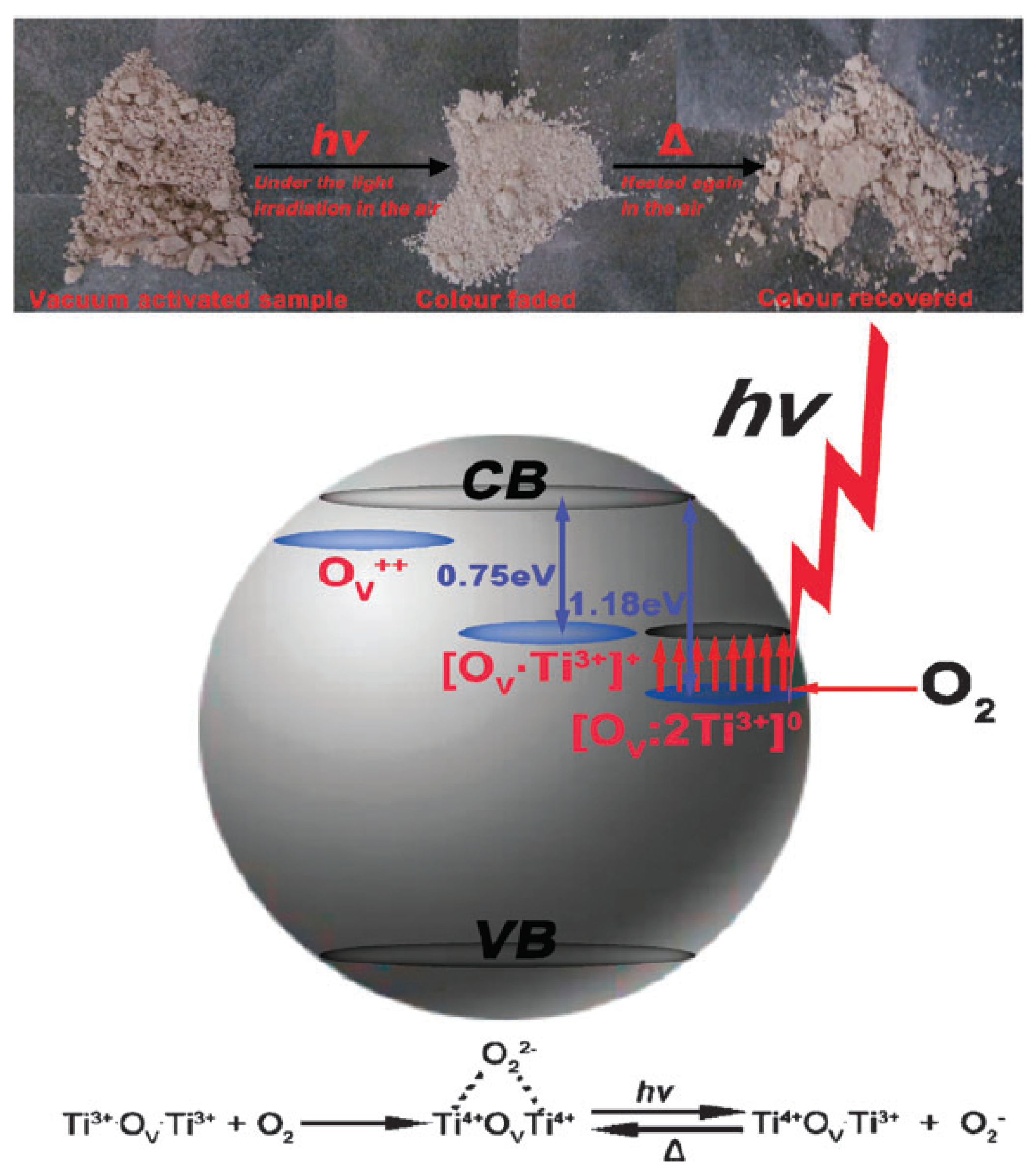 Catalysts 11 00978 g006
