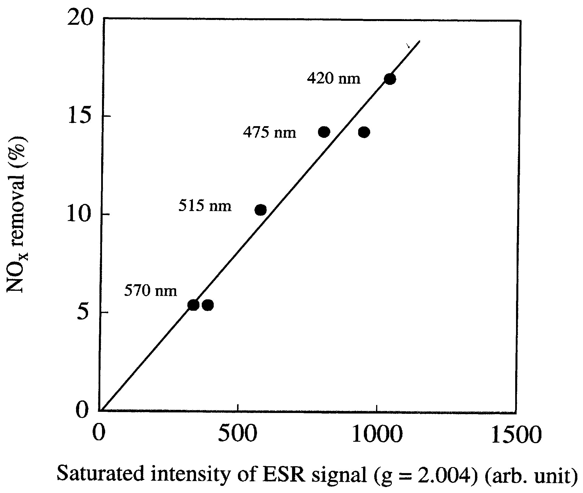 Catalysts 11 00978 g007