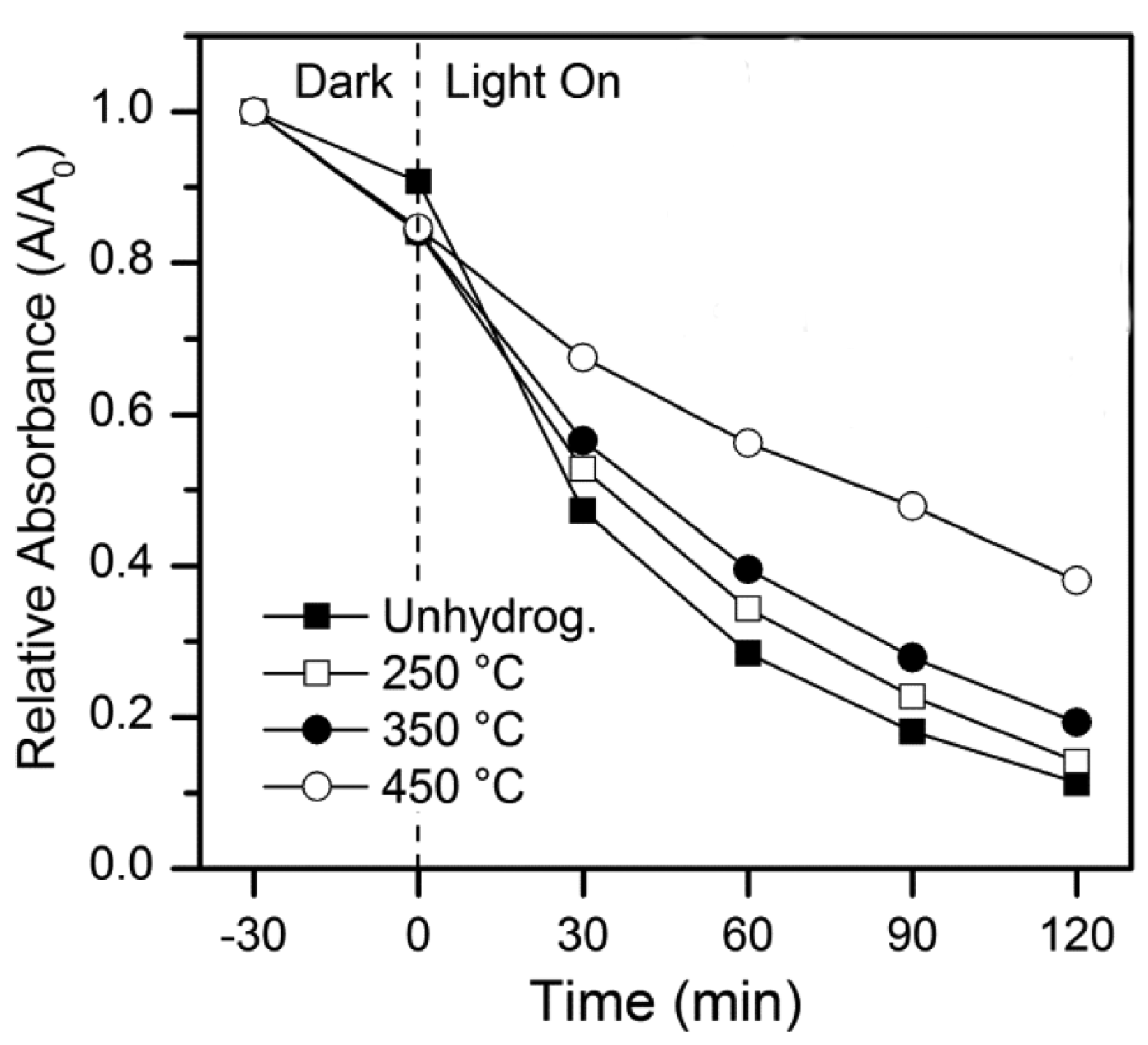 Catalysts 11 00978 g009
