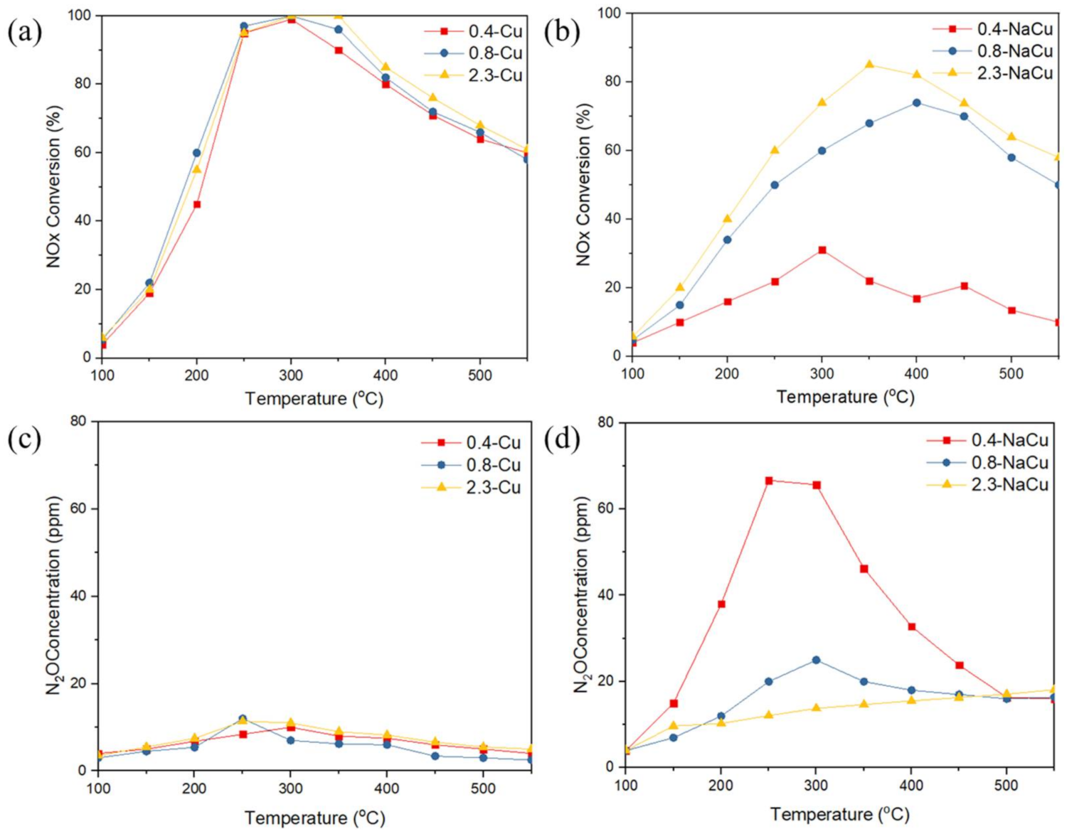 Catalysts 11 00979 g002
