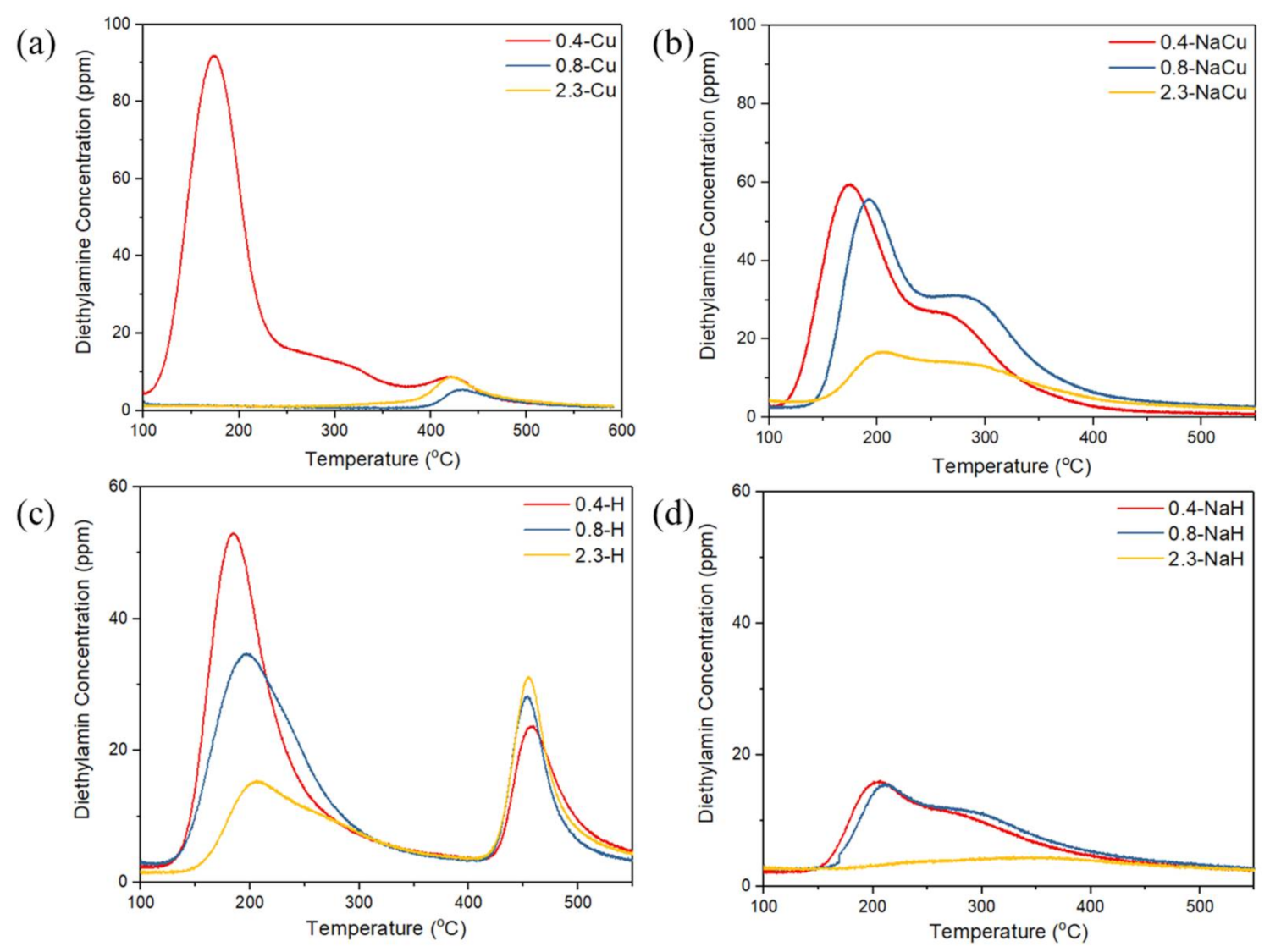 Catalysts 11 00979 g007