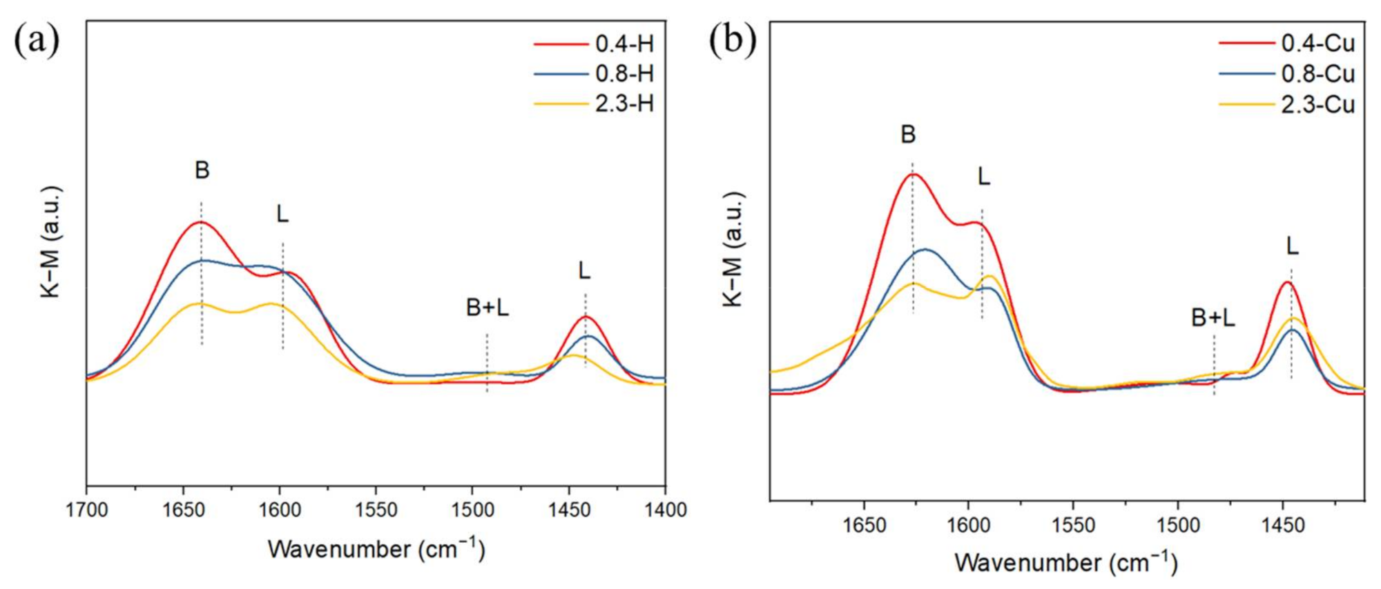 Catalysts 11 00979 g008