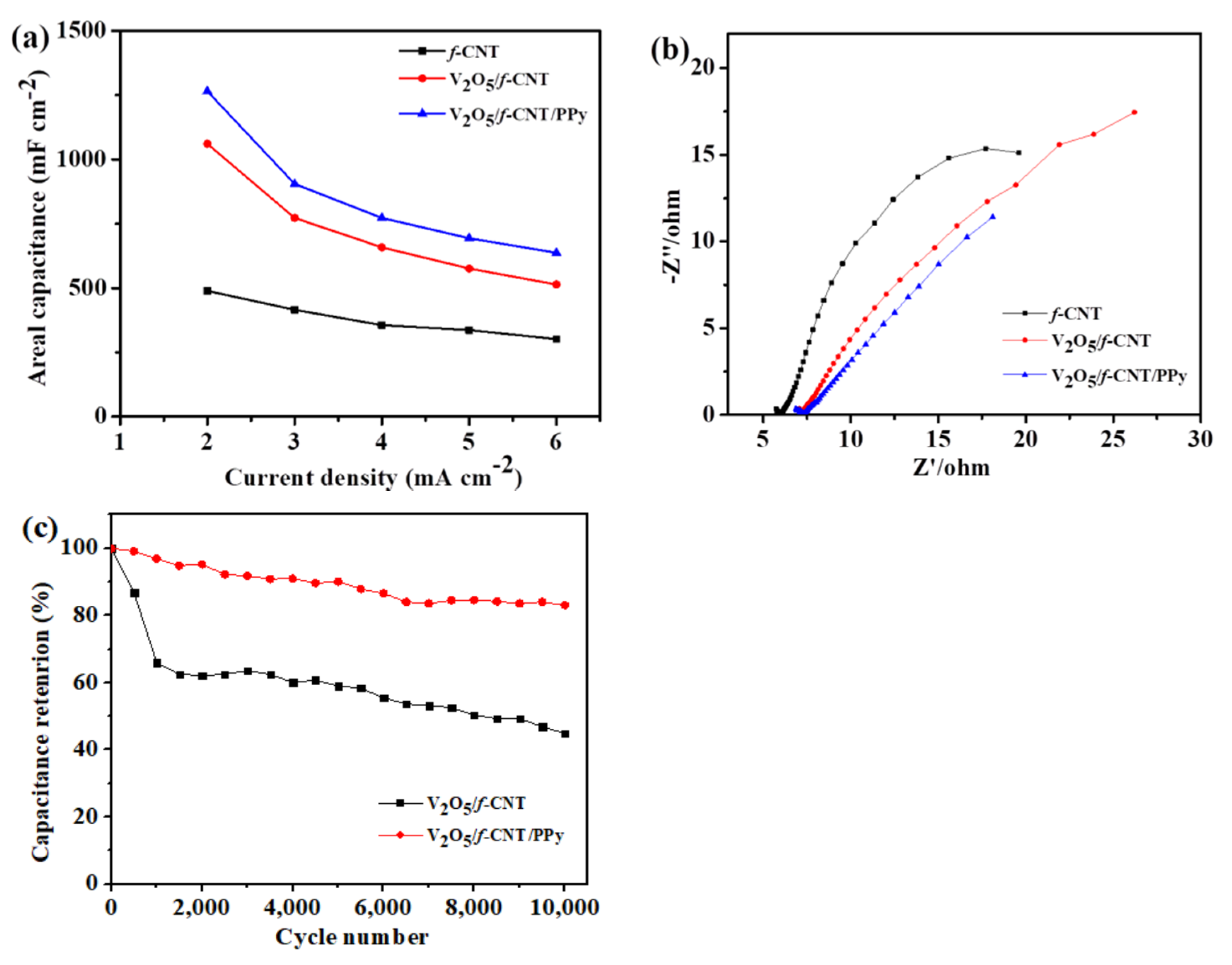 Catalysts 11 00980 g010