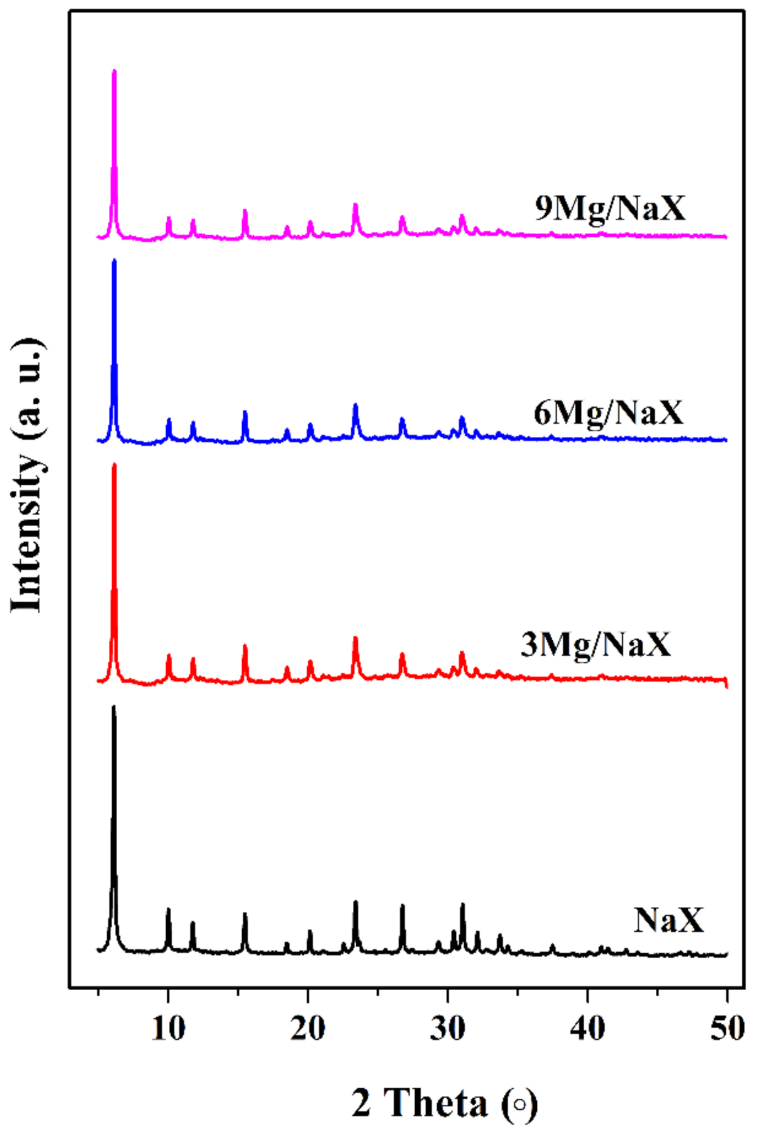 Catalysts 11 00981 g001