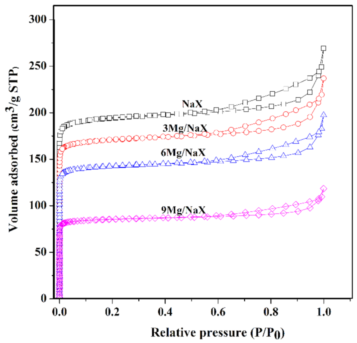 Catalysts 11 00981 g003