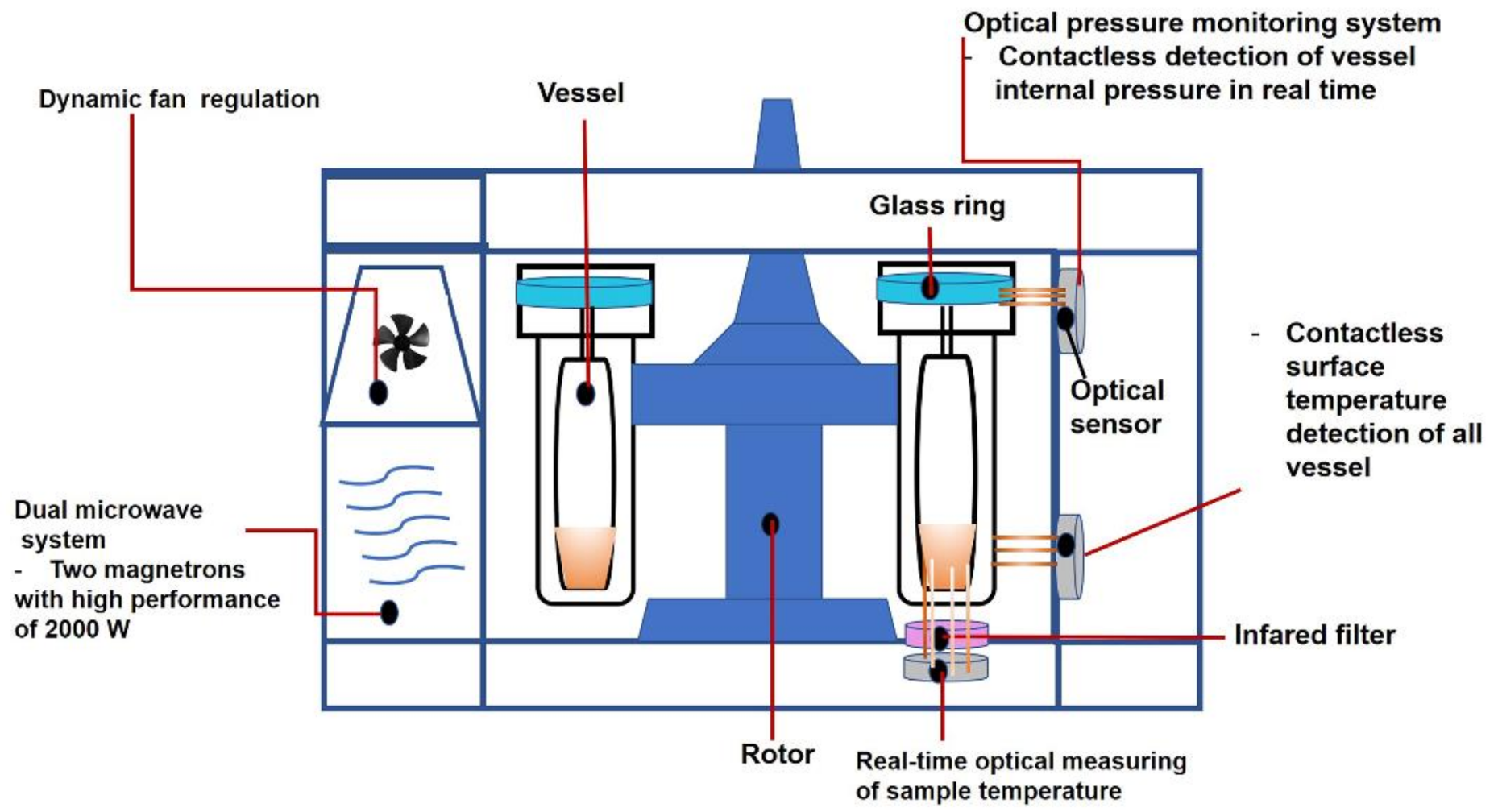 Catalysts 11 00981 g008