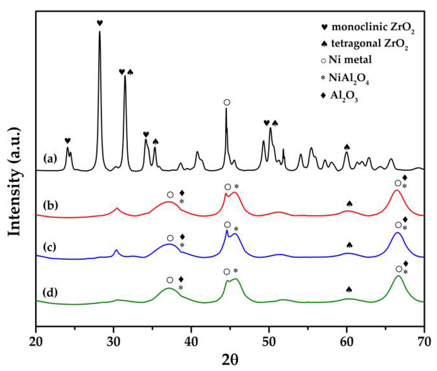 Catalysts 11 00984 g001