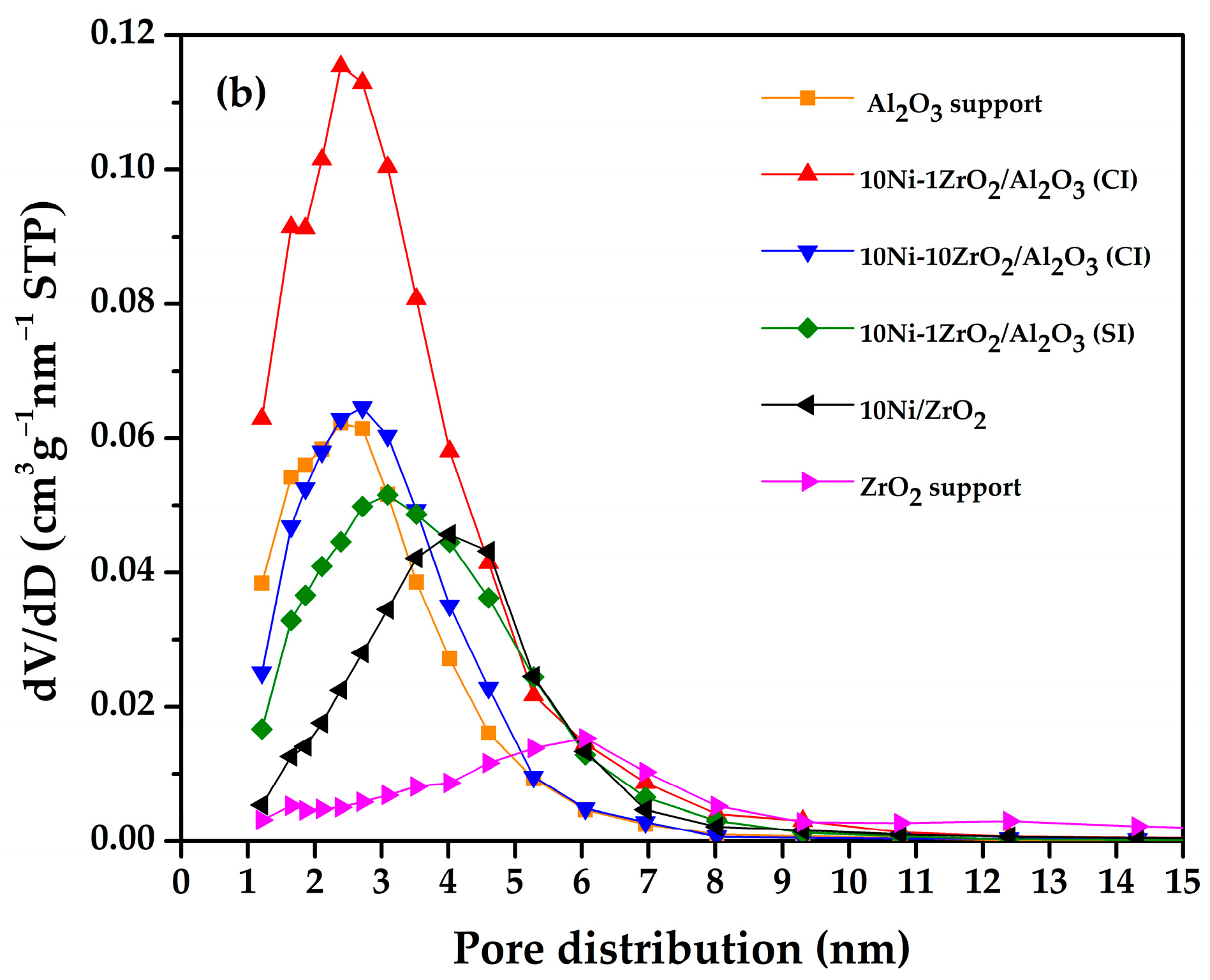Catalysts 11 00984 g002b