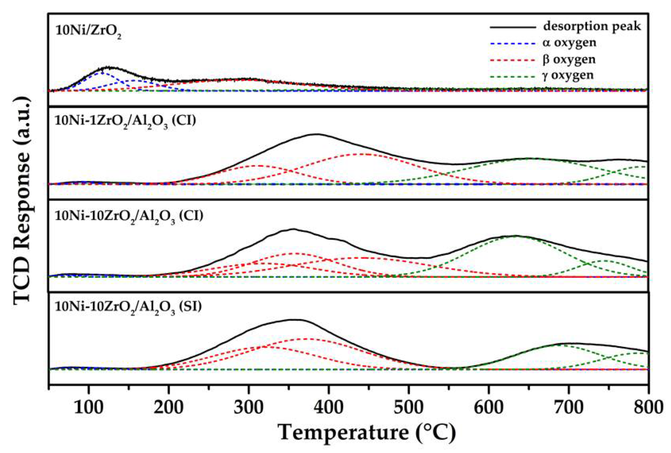 Catalysts 11 00984 g005