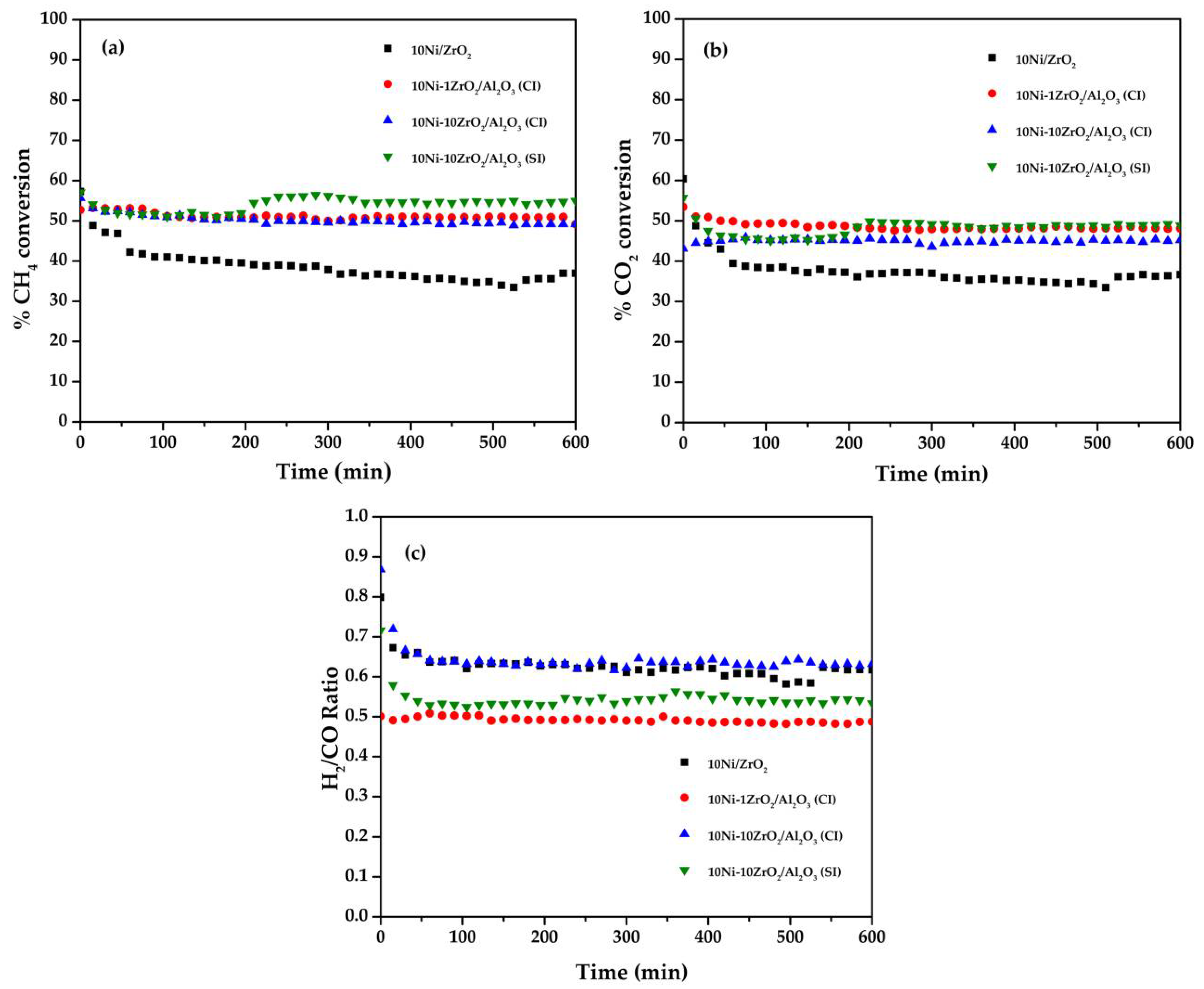 Catalysts 11 00984 g006