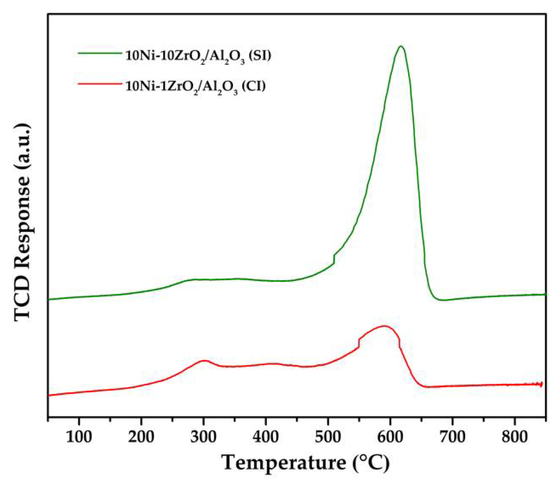 Catalysts 11 00984 g009