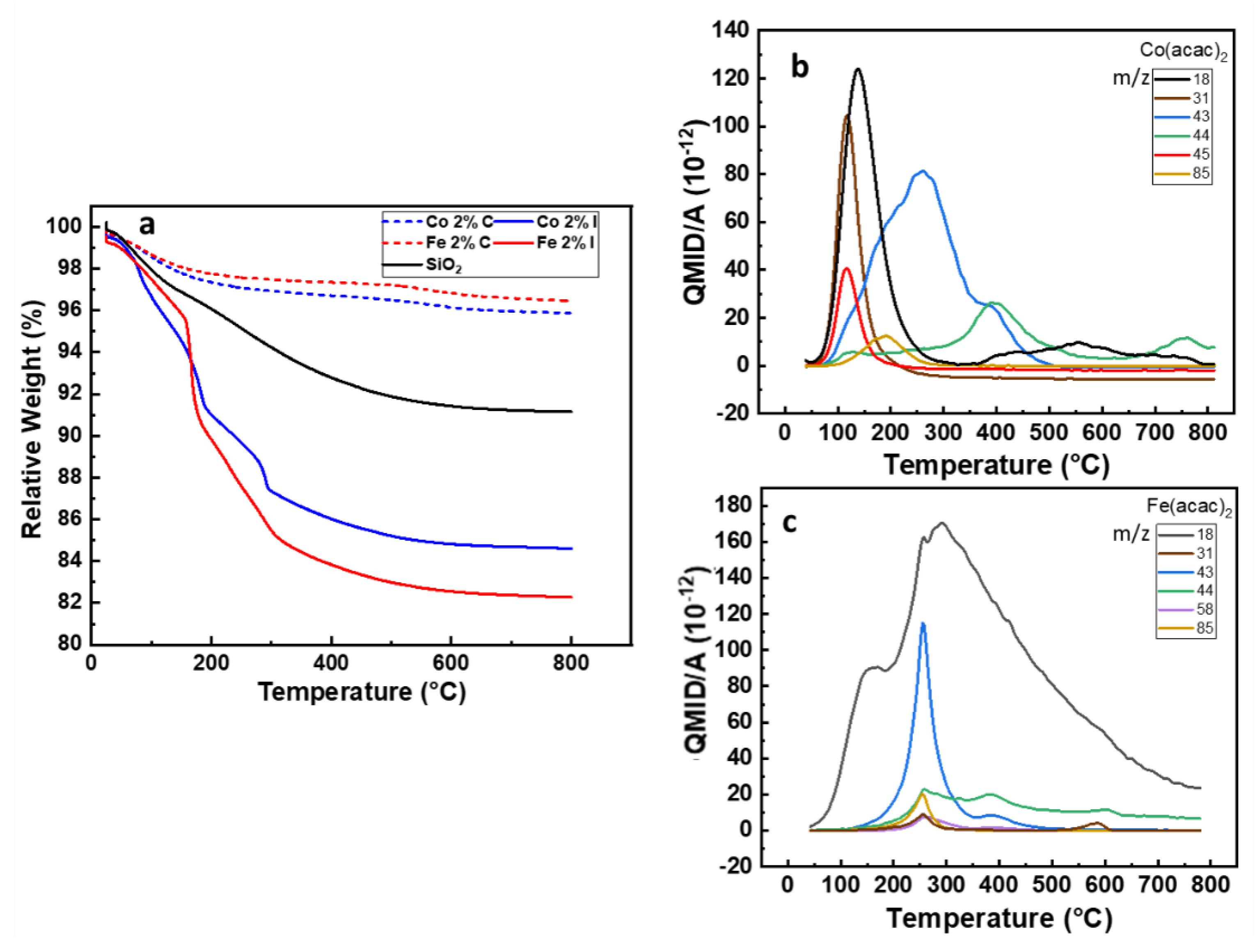Catalysts 11 00986 g001