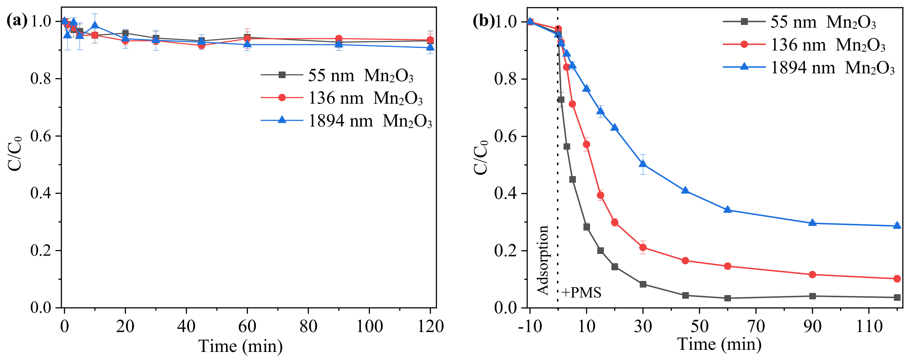 Catalysts 11 00993 g001