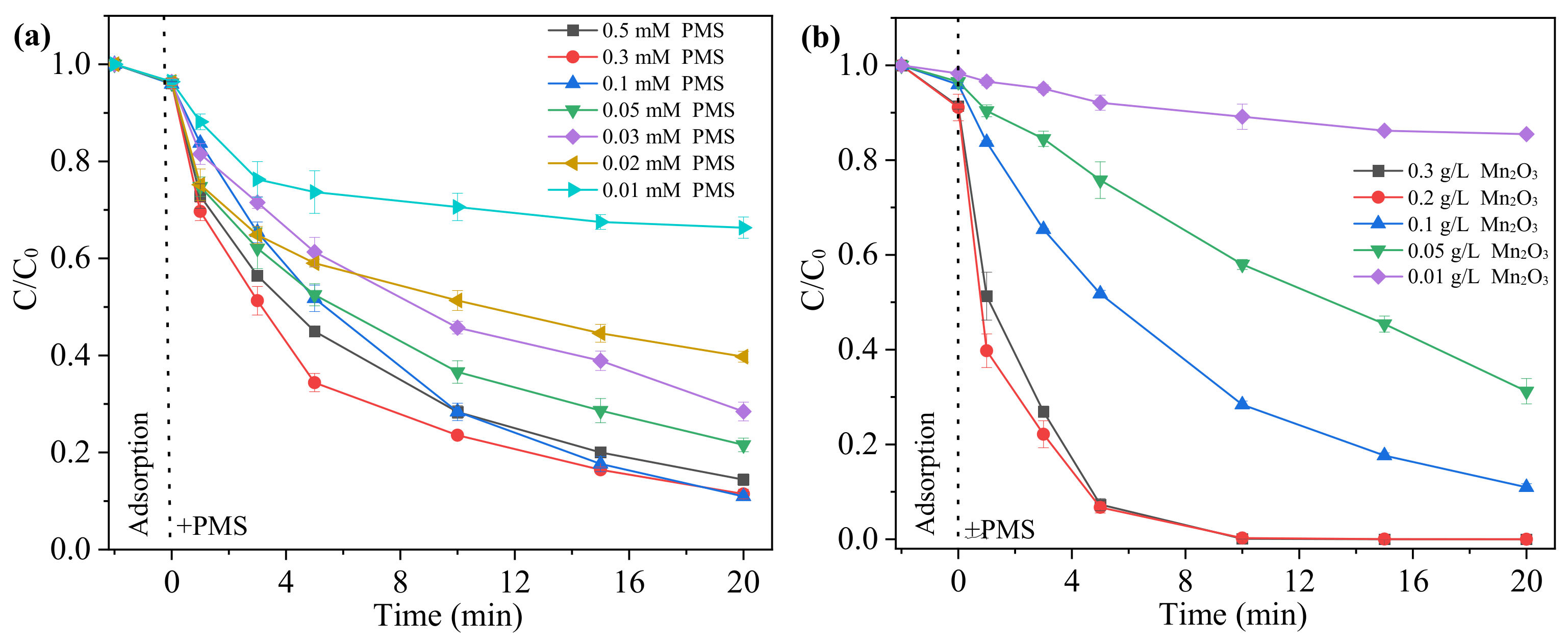 Catalysts 11 00993 g002