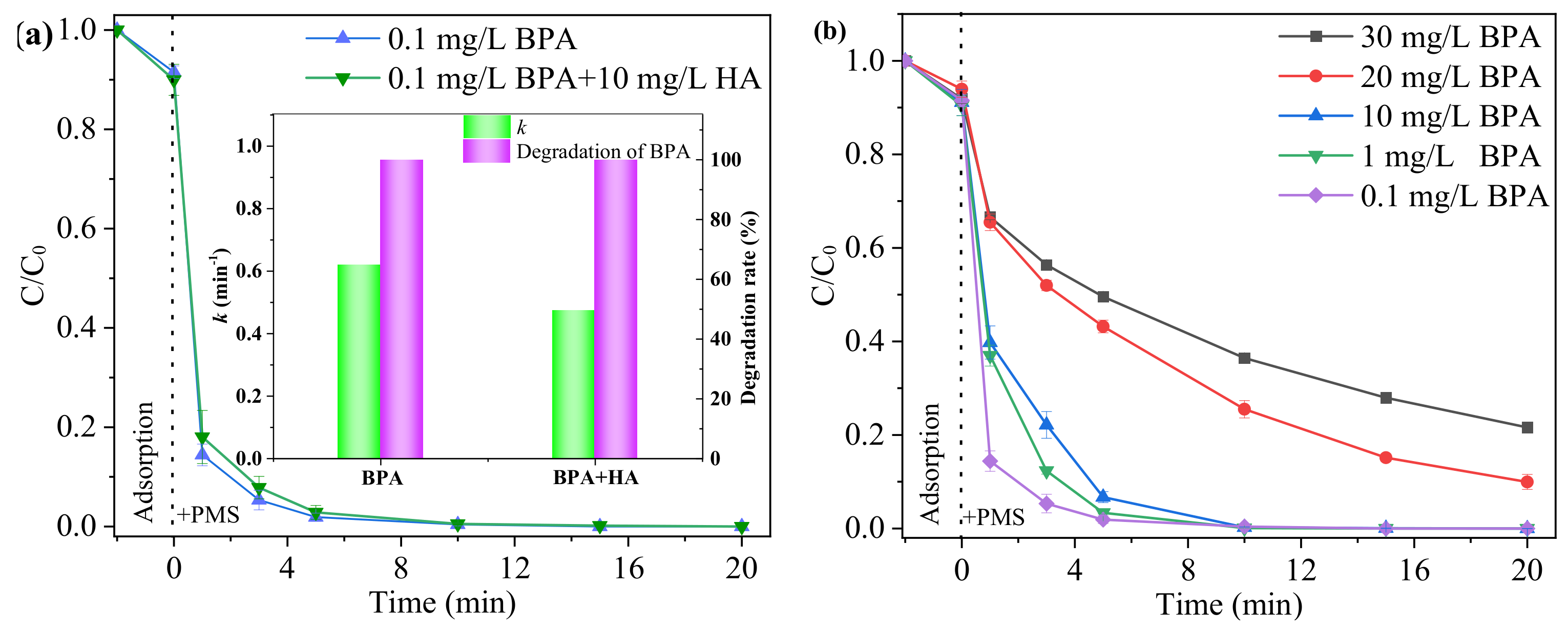 Catalysts 11 00993 g004