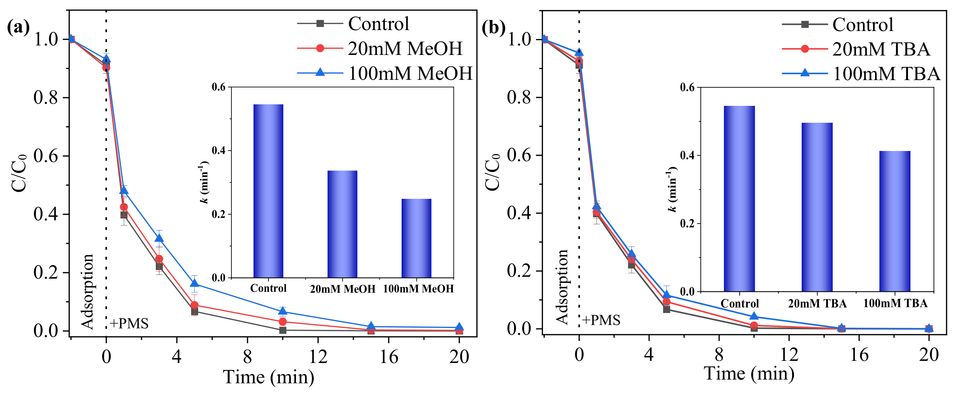 Catalysts 11 00993 g006a