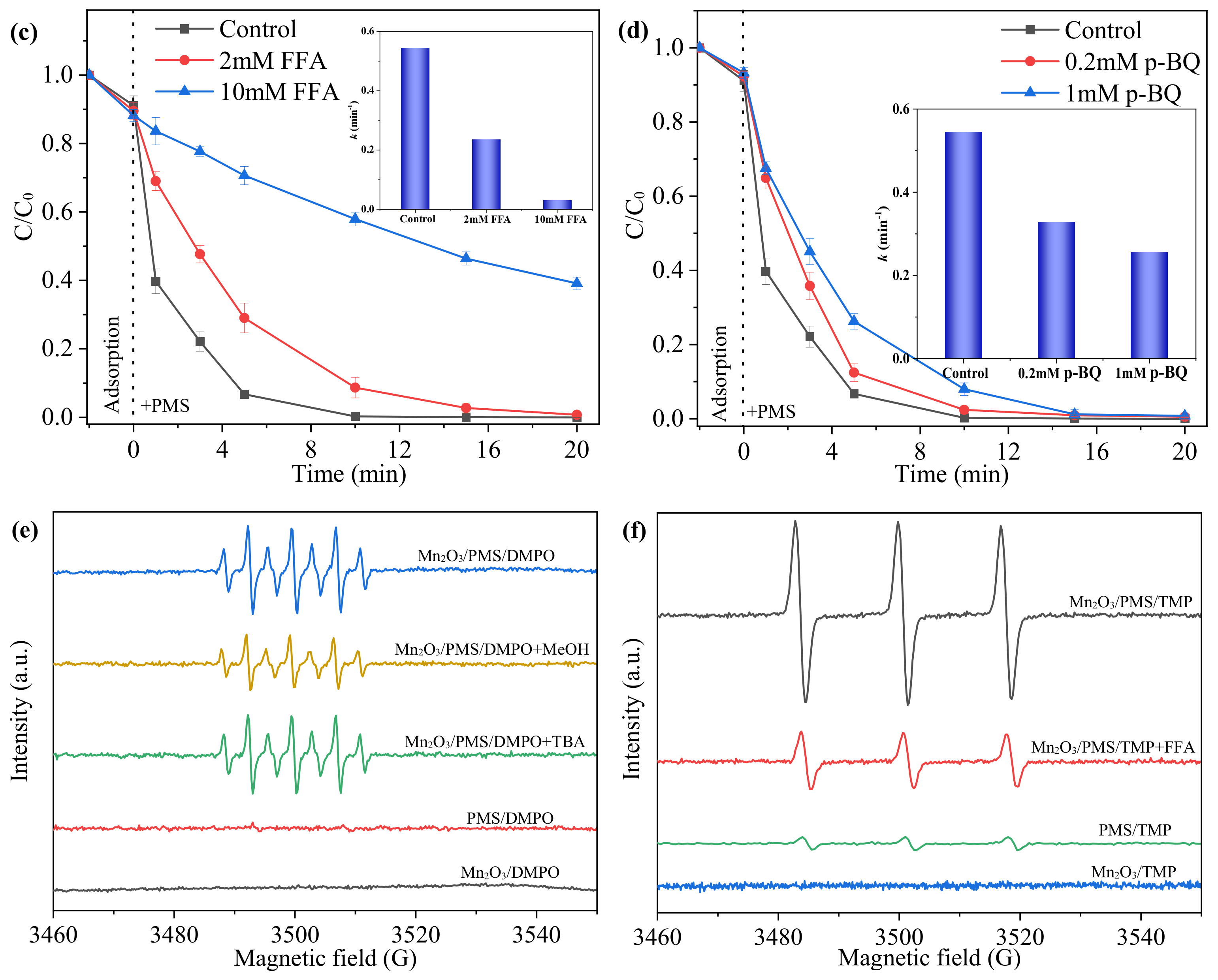 Catalysts 11 00993 g006b