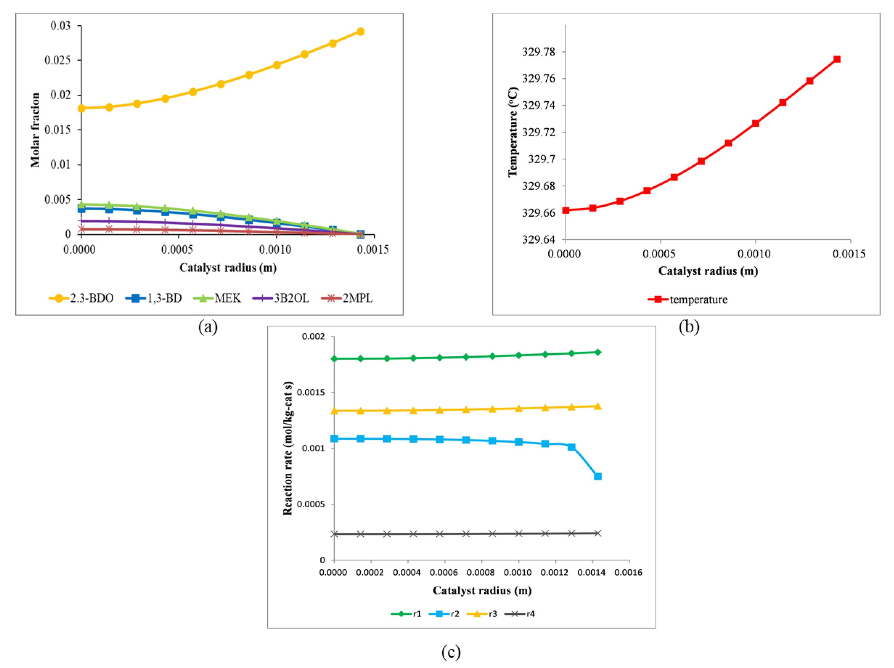 Catalysts 11 00999 g003