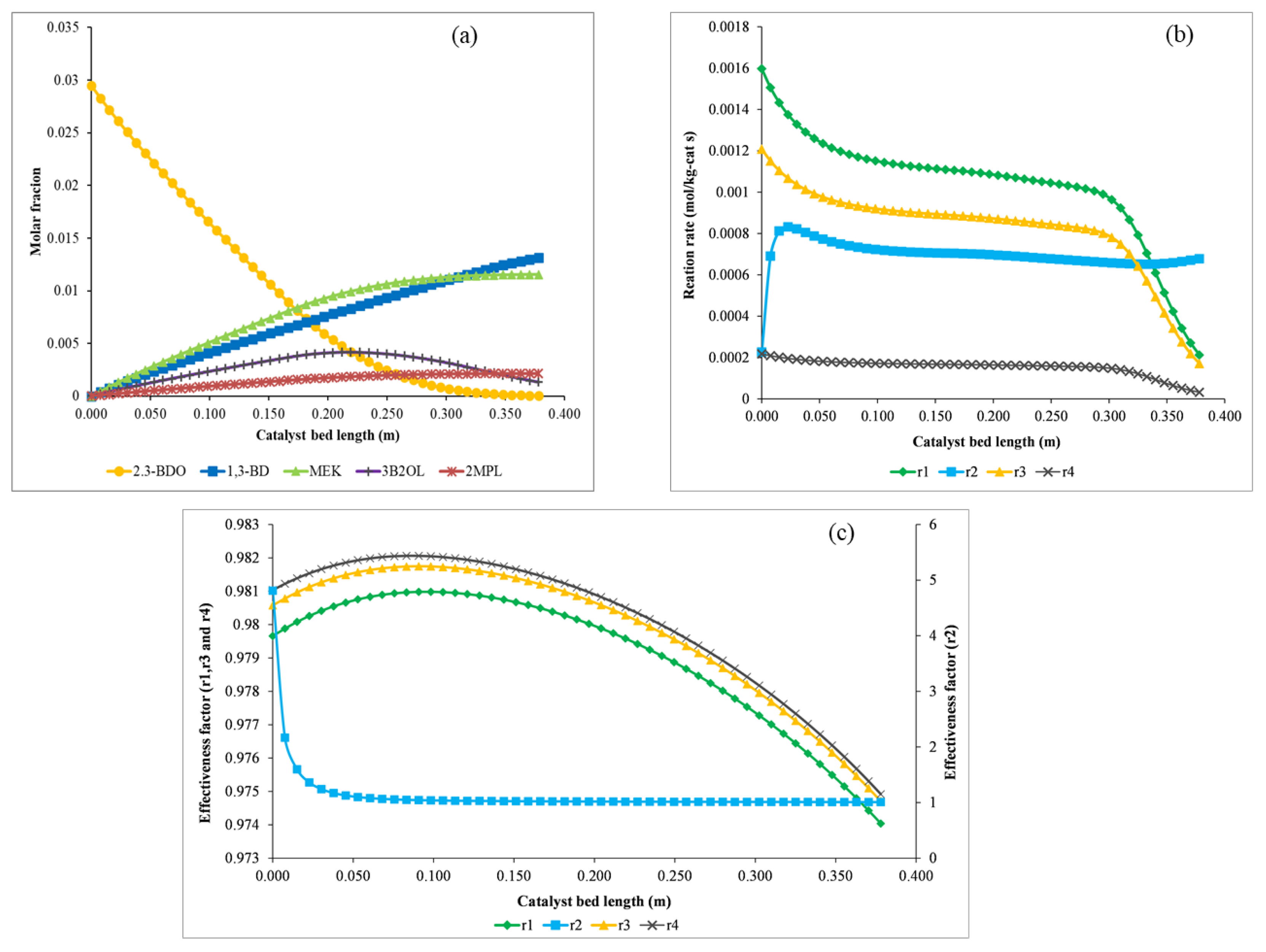Catalysts 11 00999 g004