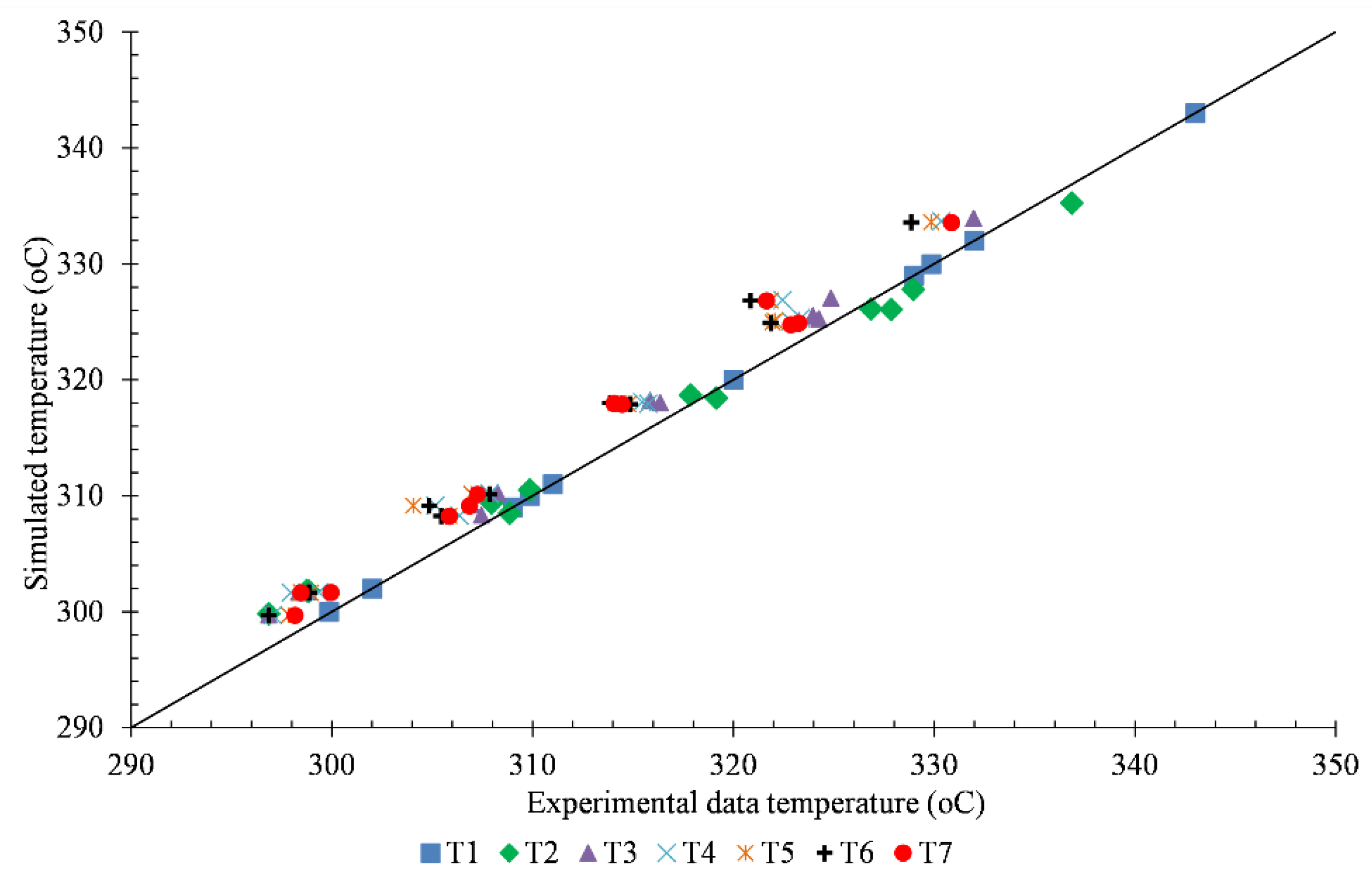 Catalysts 11 00999 g006