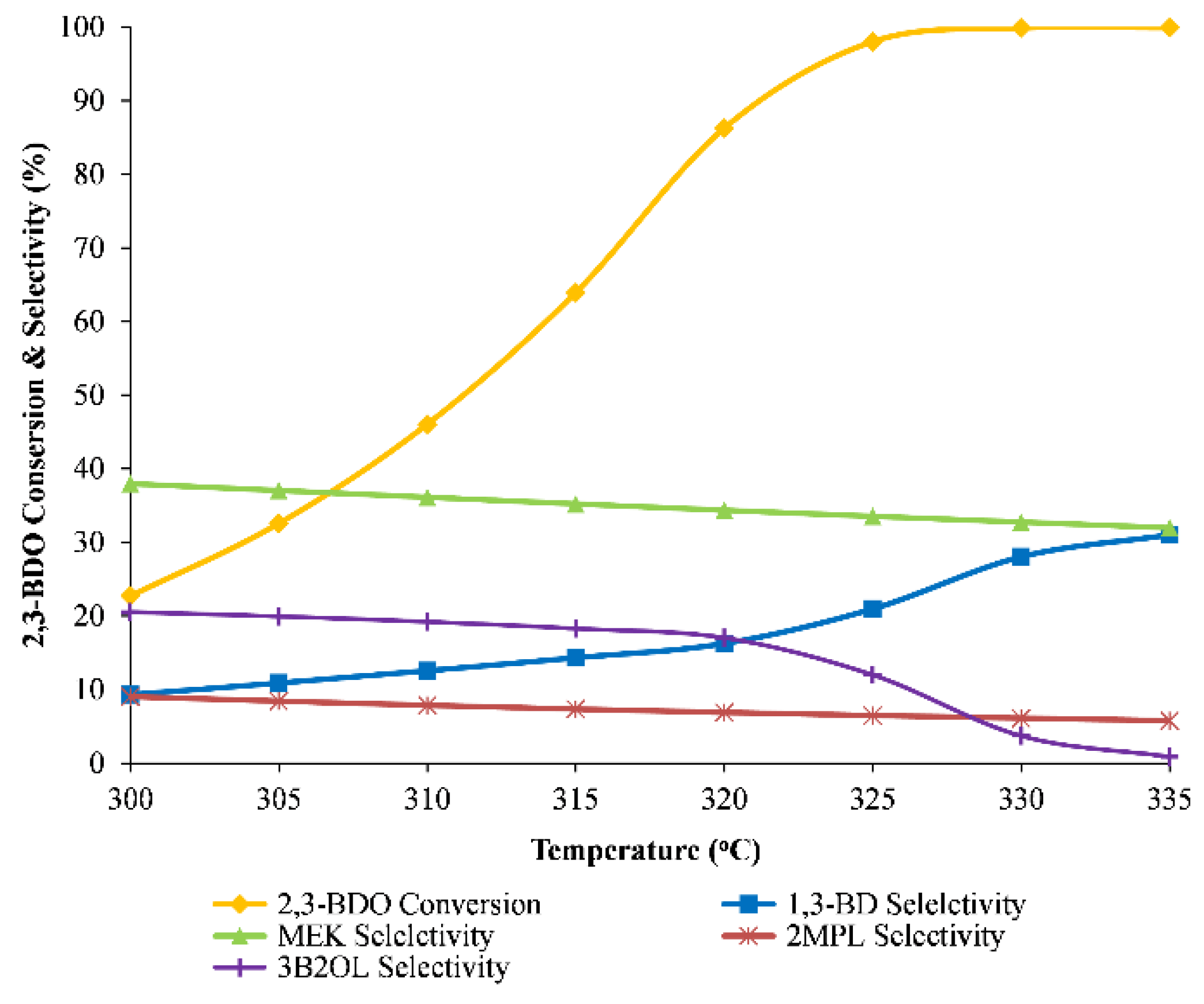 Catalysts 11 00999 g009