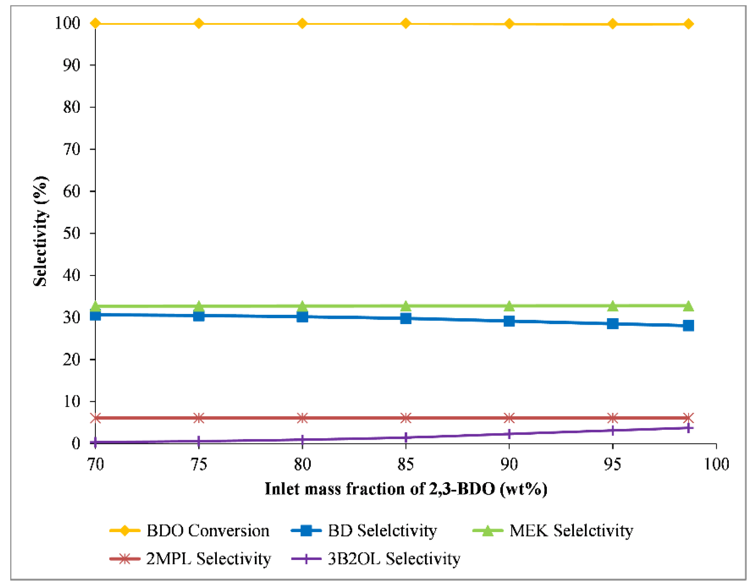 Catalysts 11 00999 g010