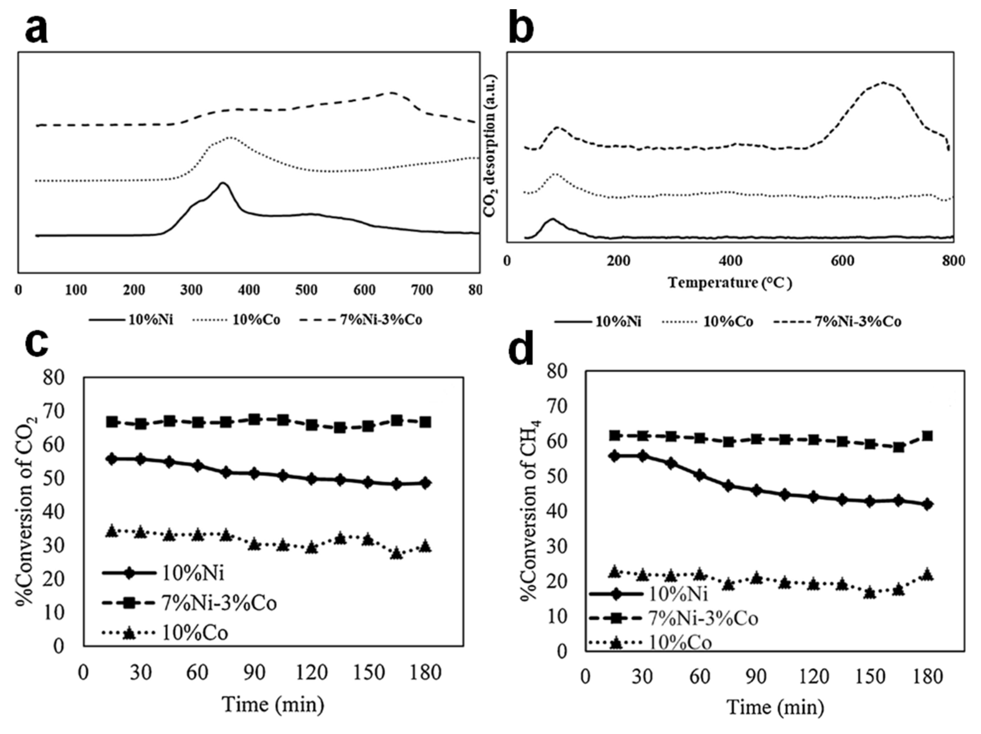 Catalysts 11 01003 g004