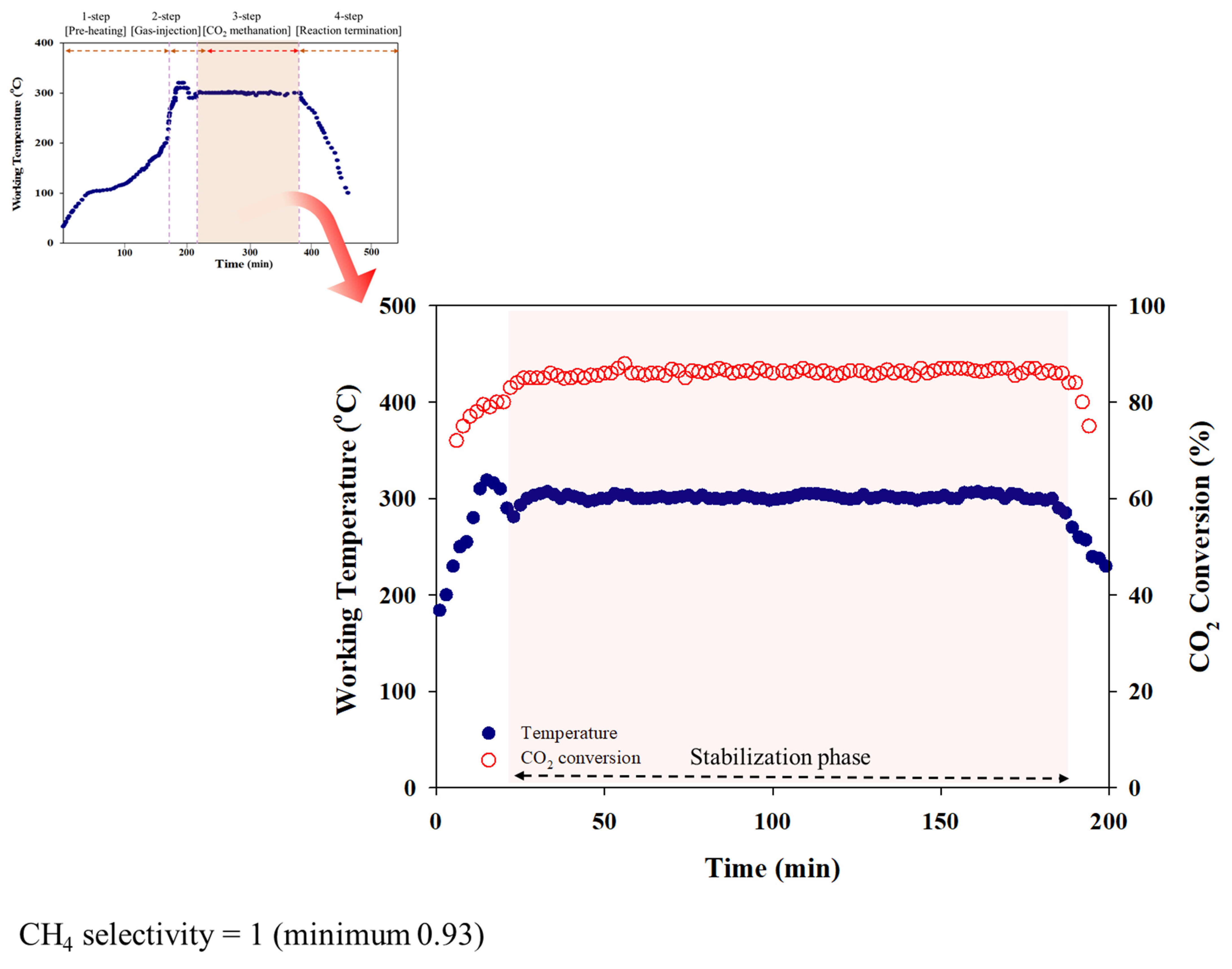 Catalysts 11 01005 g005
