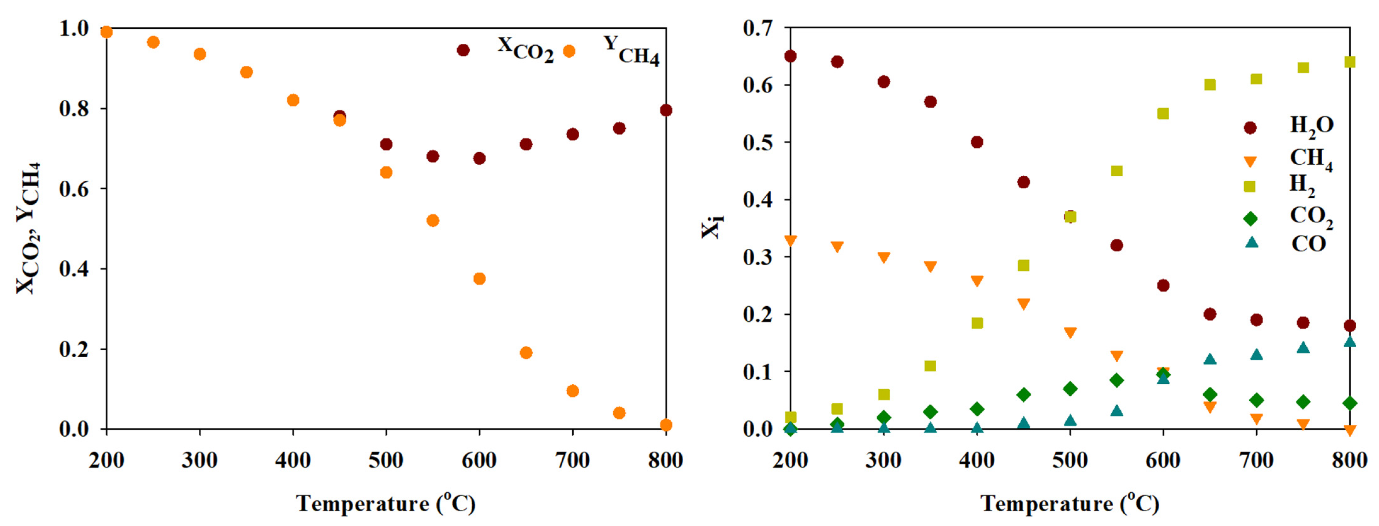 Catalysts 11 01005 g006