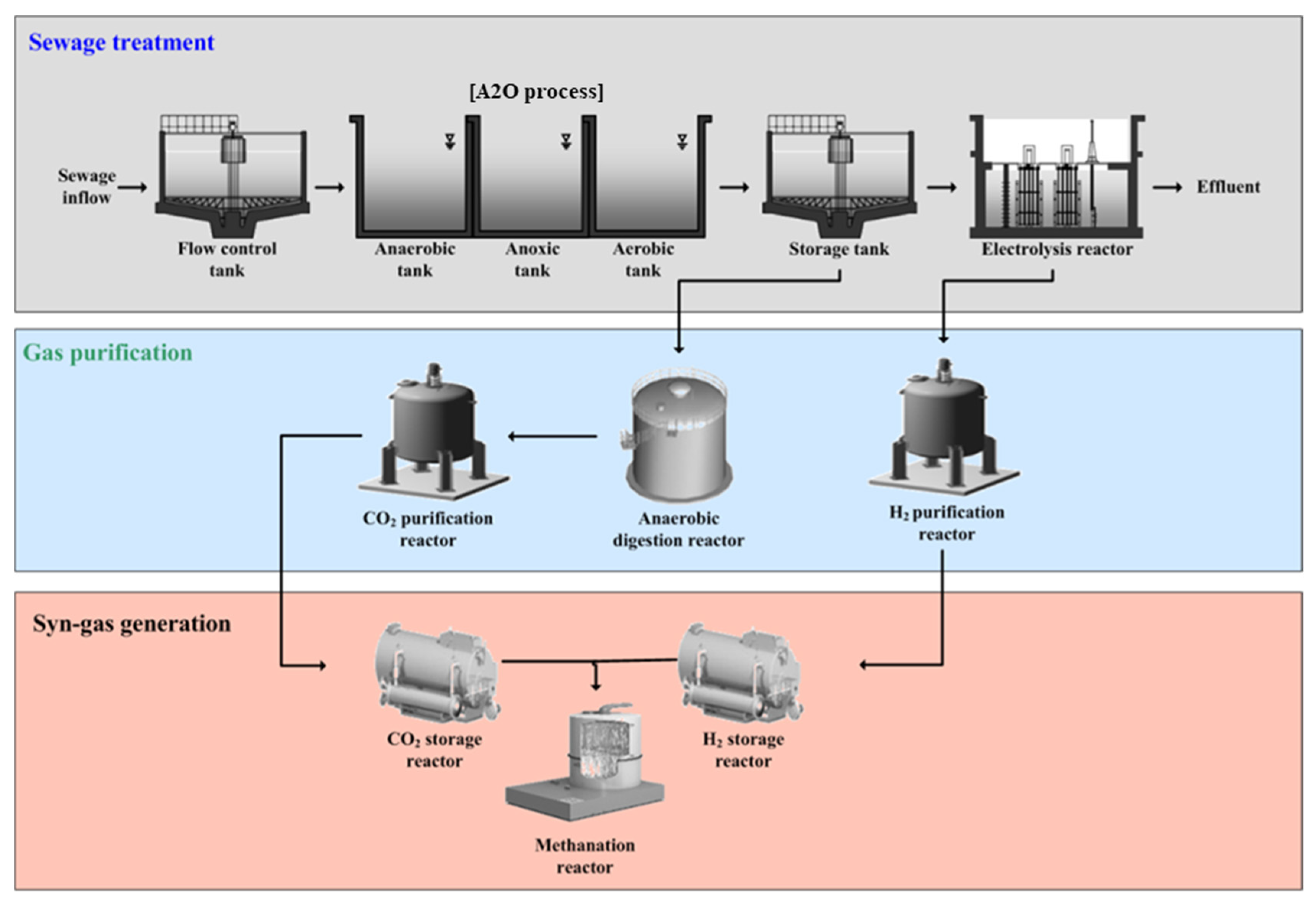 Catalysts 11 01005 g007