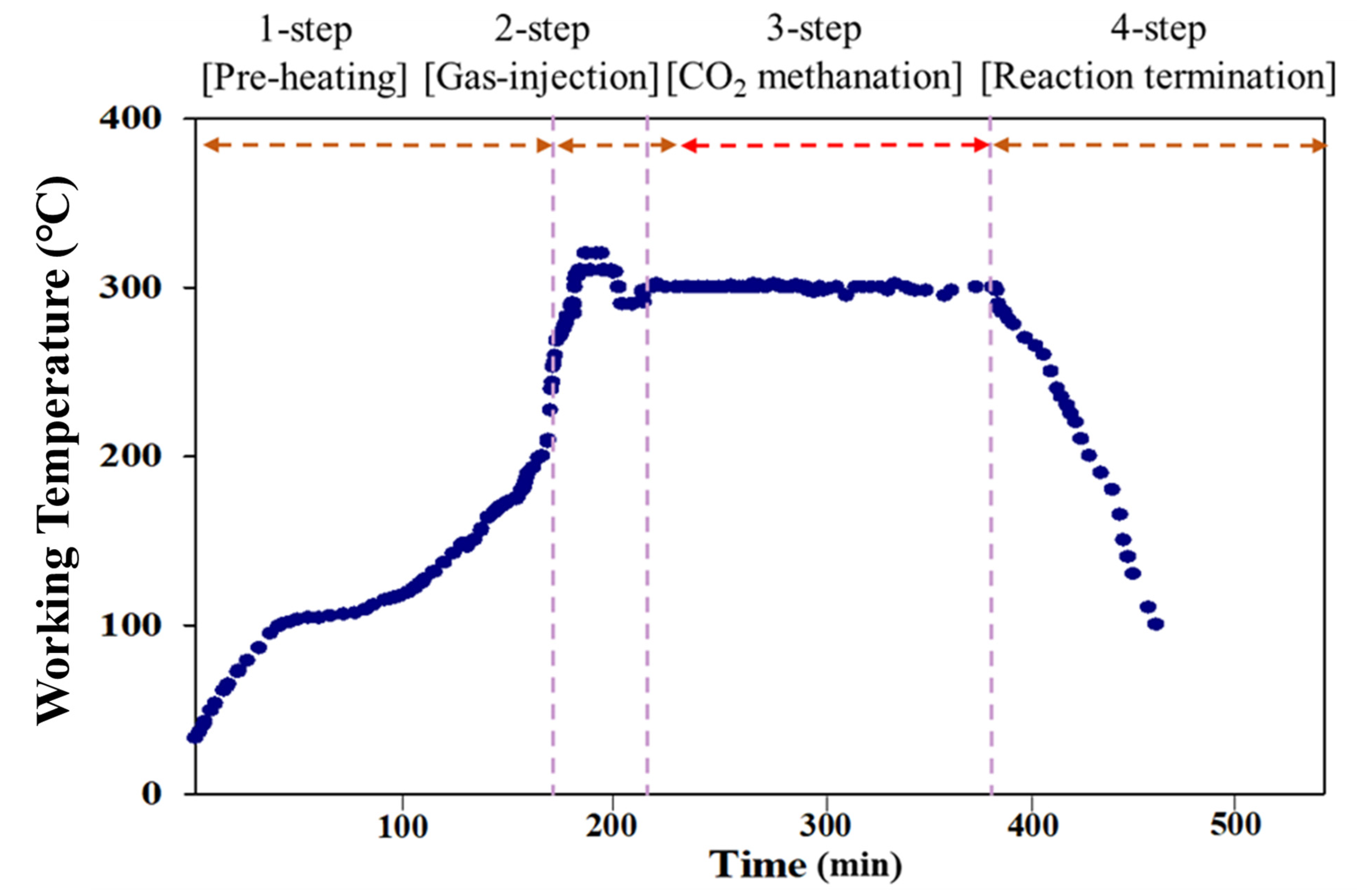 Catalysts 11 01005 g011
