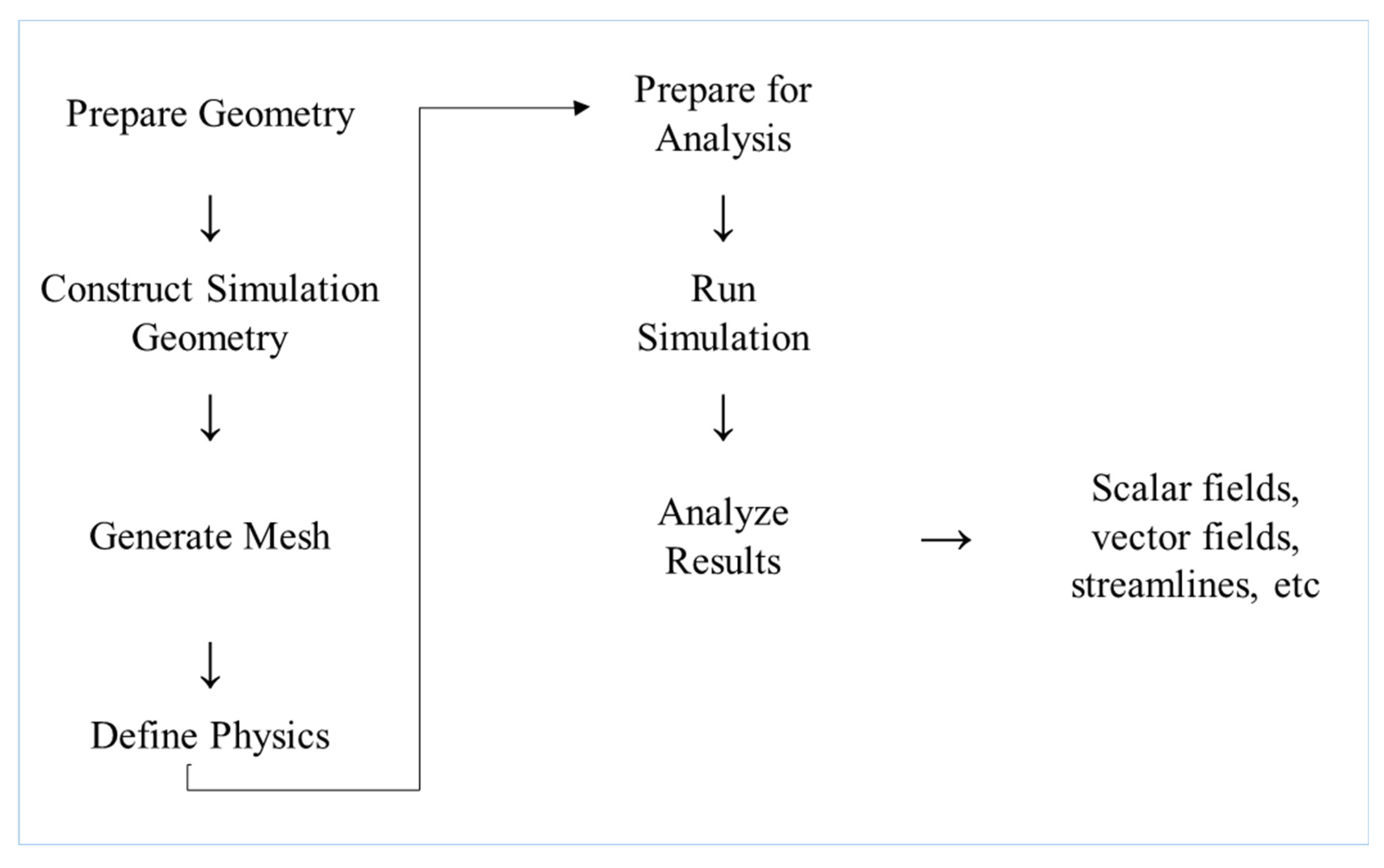 Catalysts 11 01005 sch001