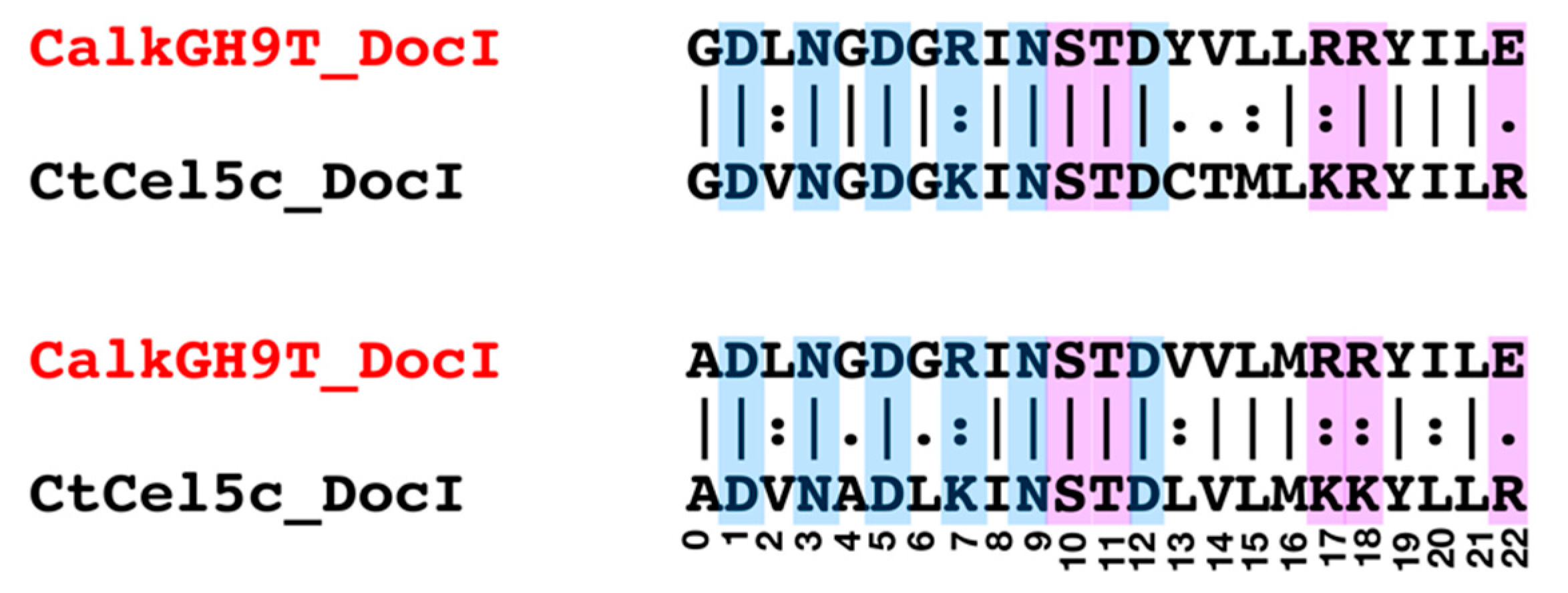 Catalysts 11 01011 g002 Catalysts 11 01011 g002