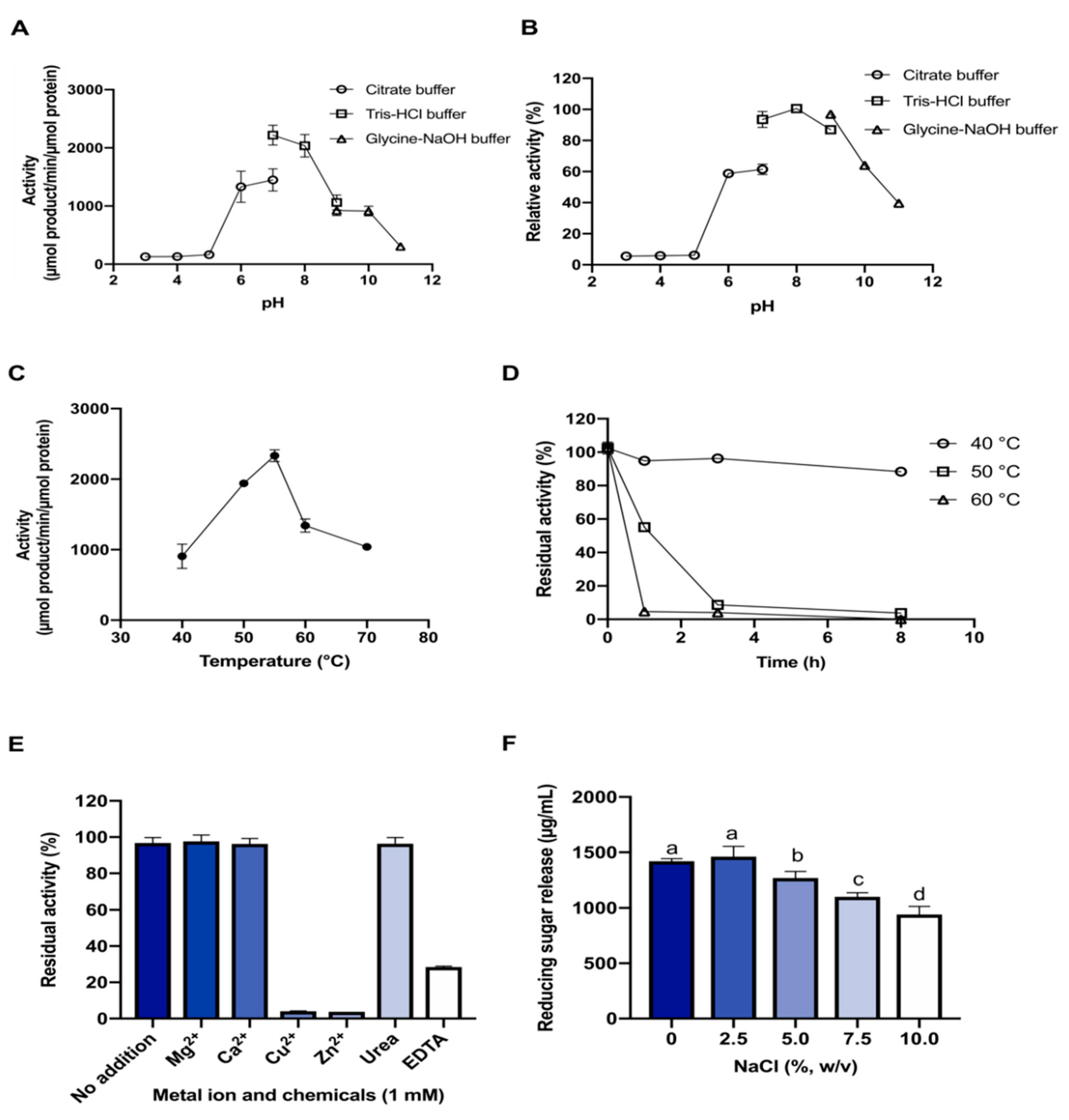 Catalysts 11 01011 g003 Catalysts 11 01011 g003