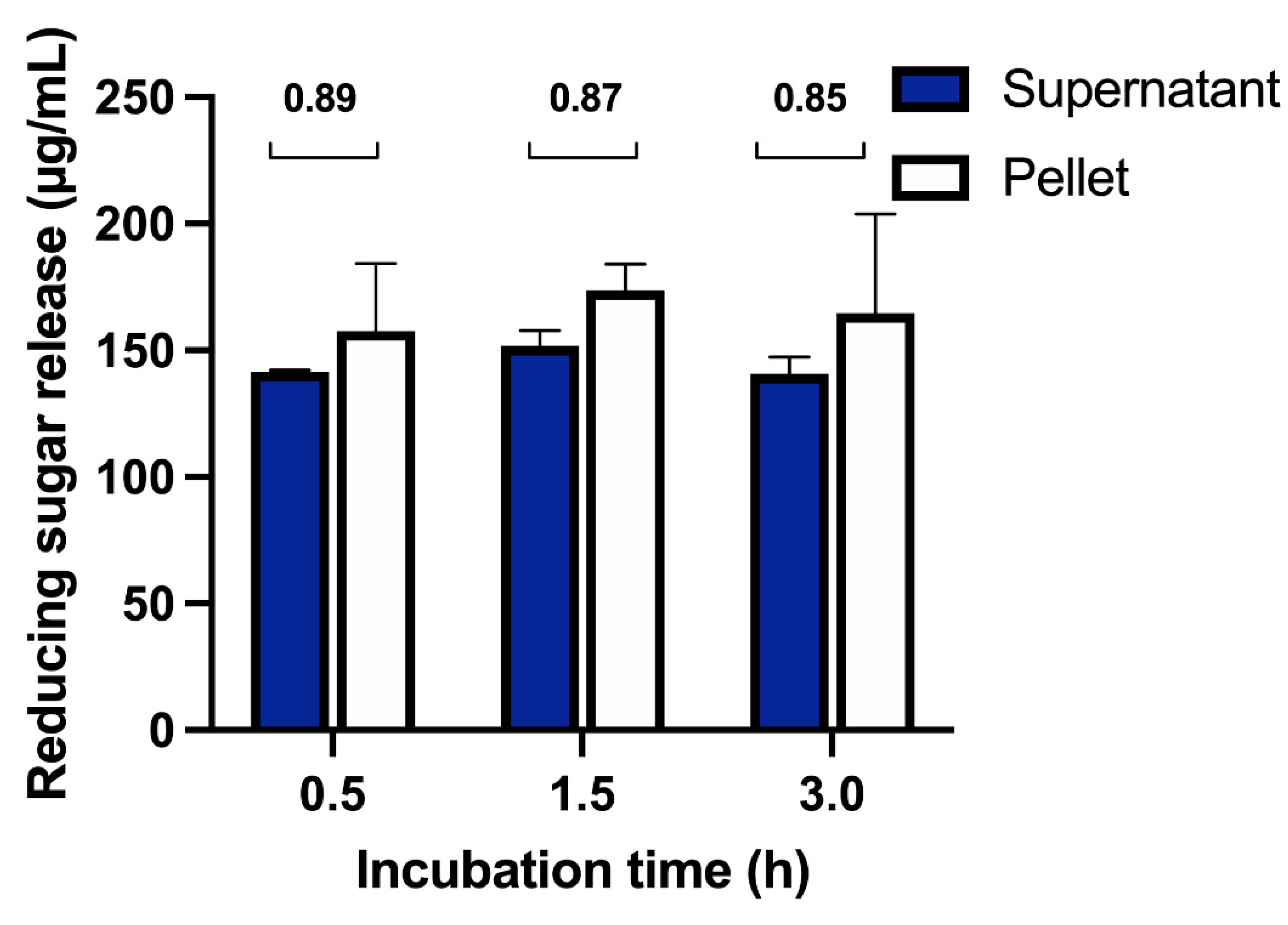 Catalysts 11 01011 g008 Catalysts 11 01011 g008